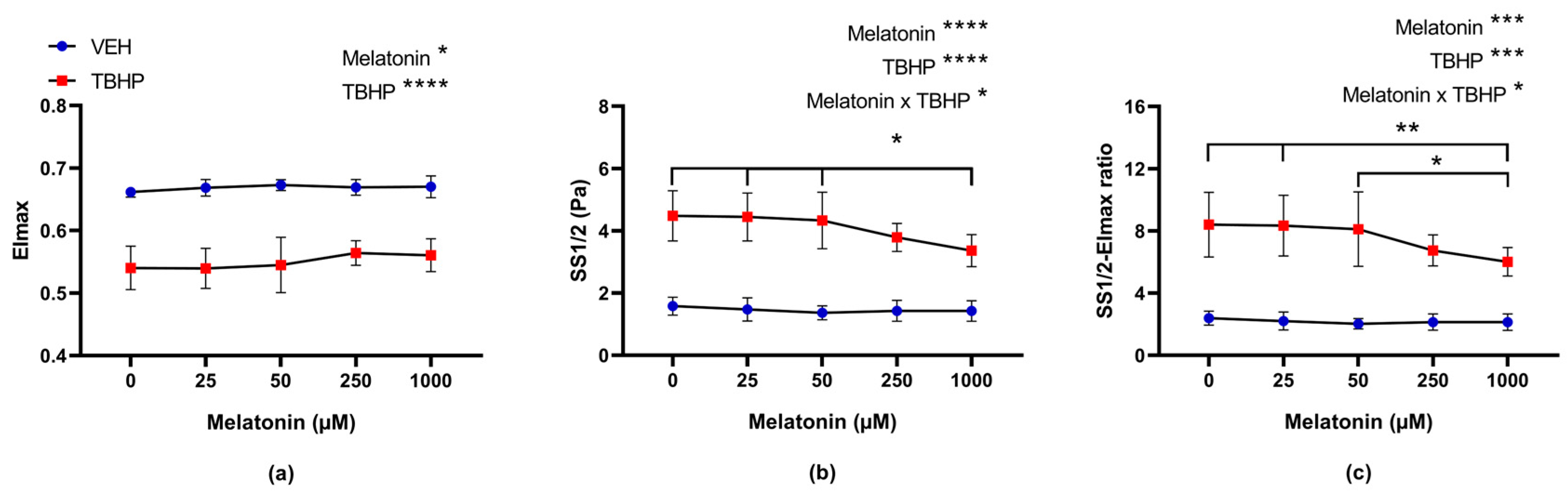 Molecules 30 00658 g006