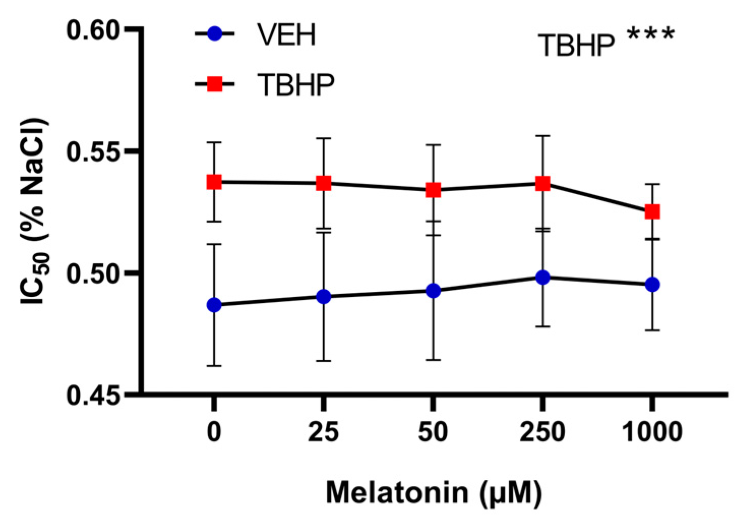 Molecules 30 00658 g007