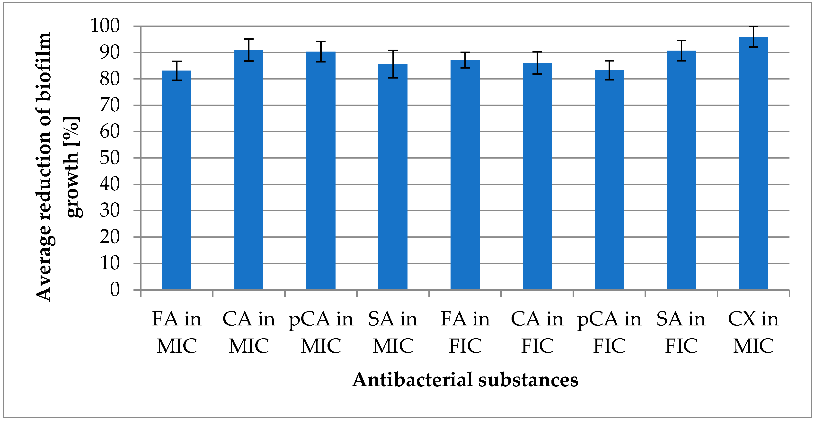 Molecules 30 00660 g004