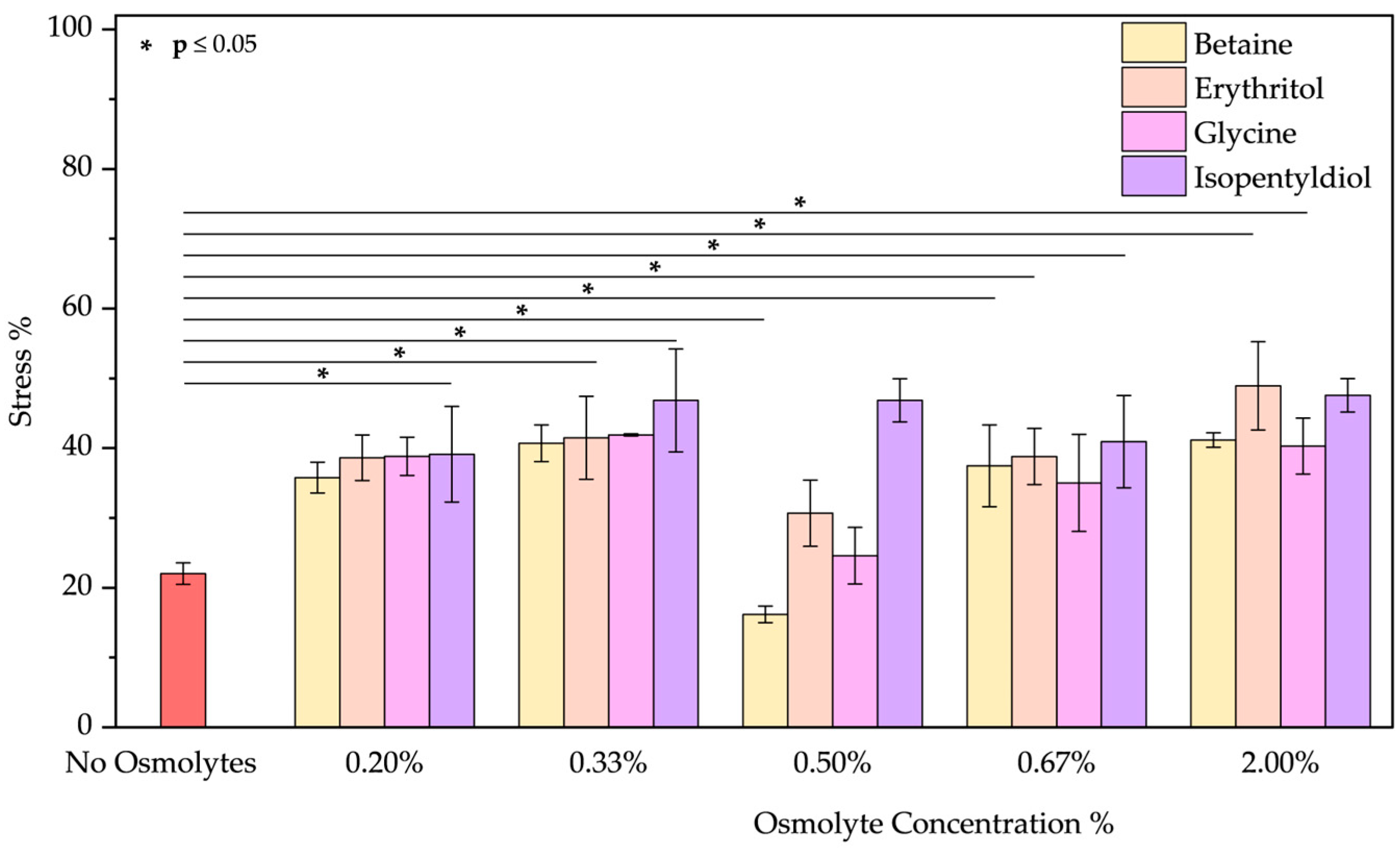 Molecules 30 00664 g003