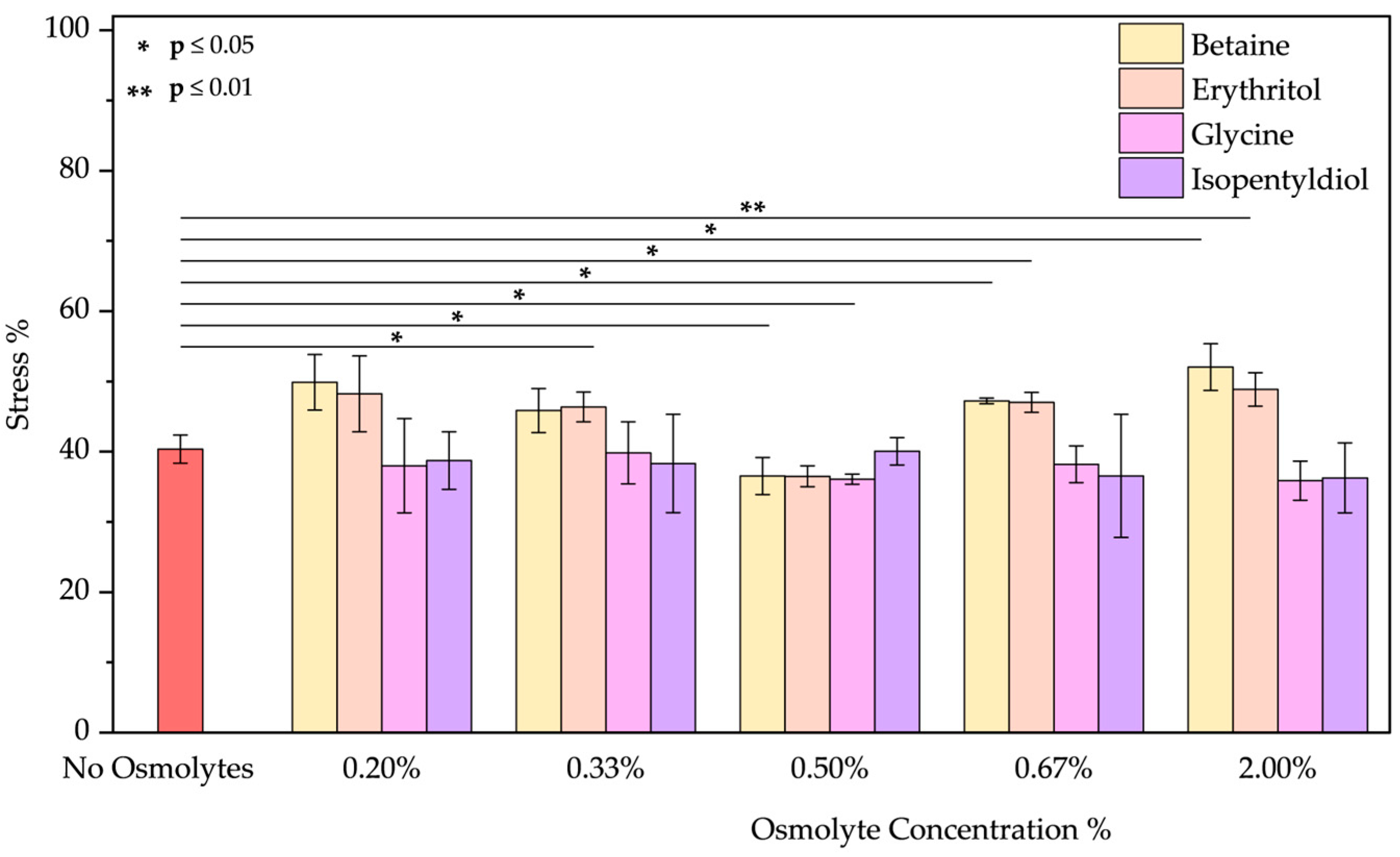 Molecules 30 00664 g004