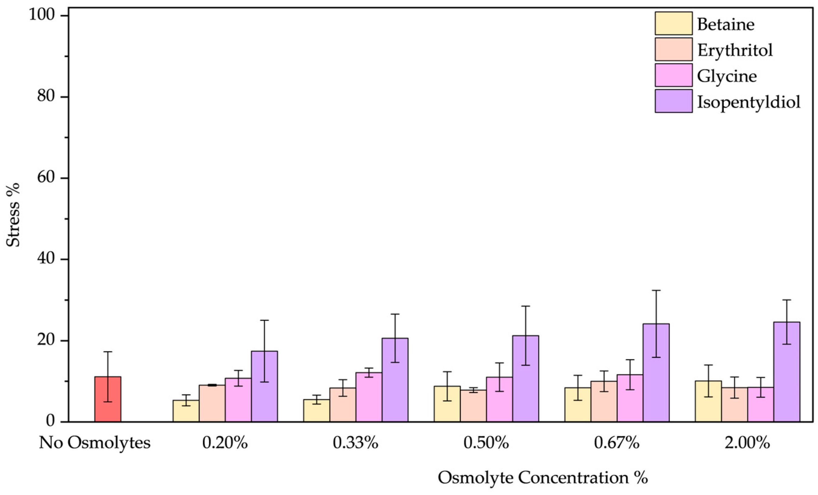 Molecules 30 00664 g005
