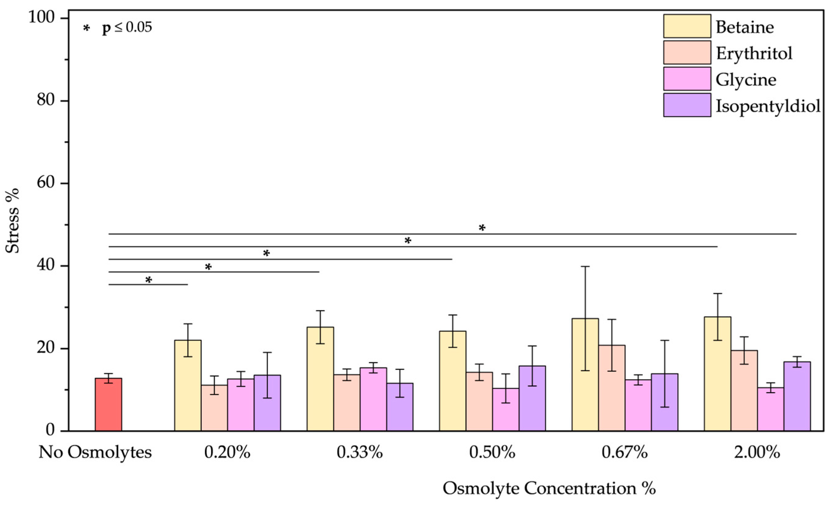 Molecules 30 00664 g006