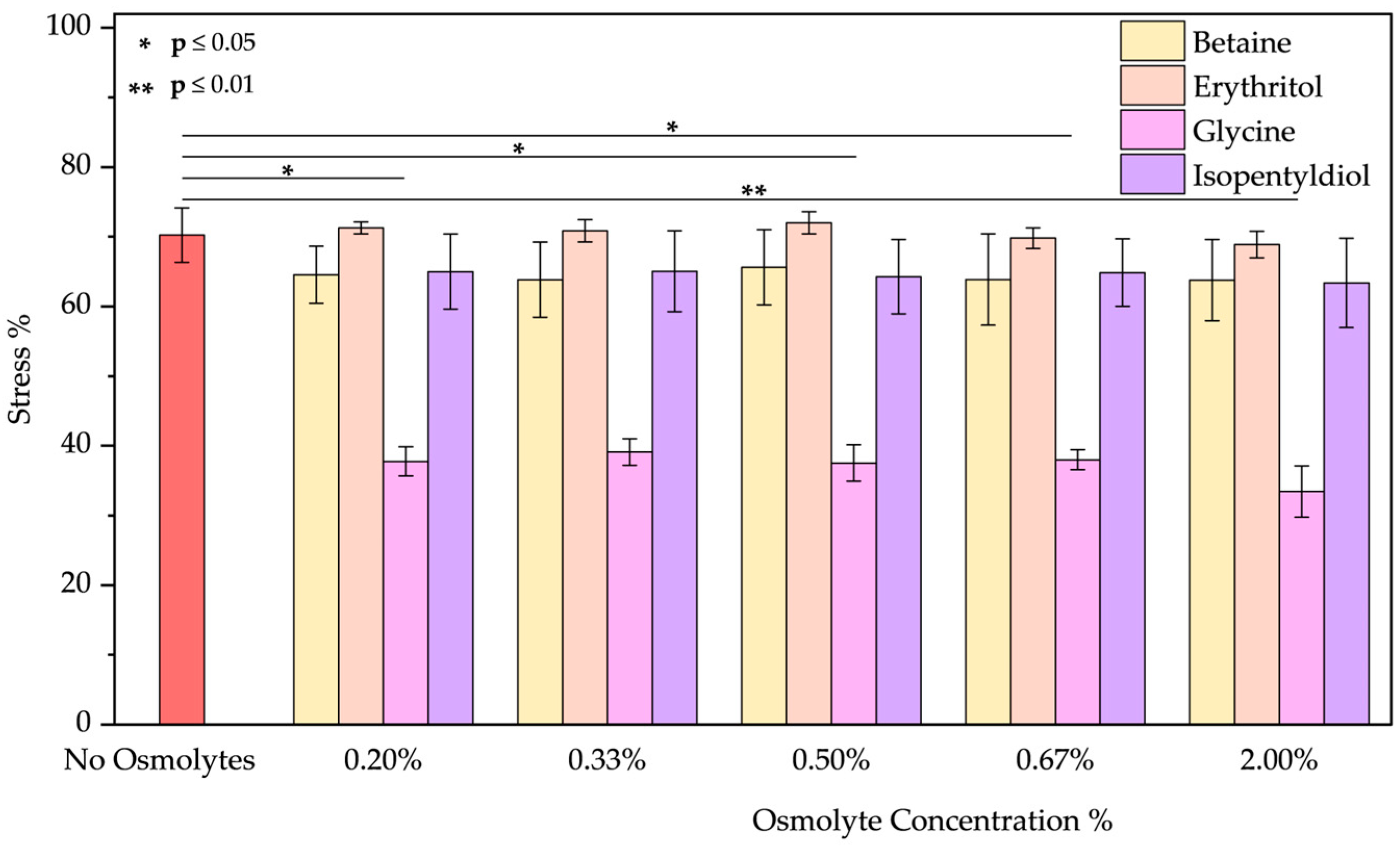 Molecules 30 00664 g007