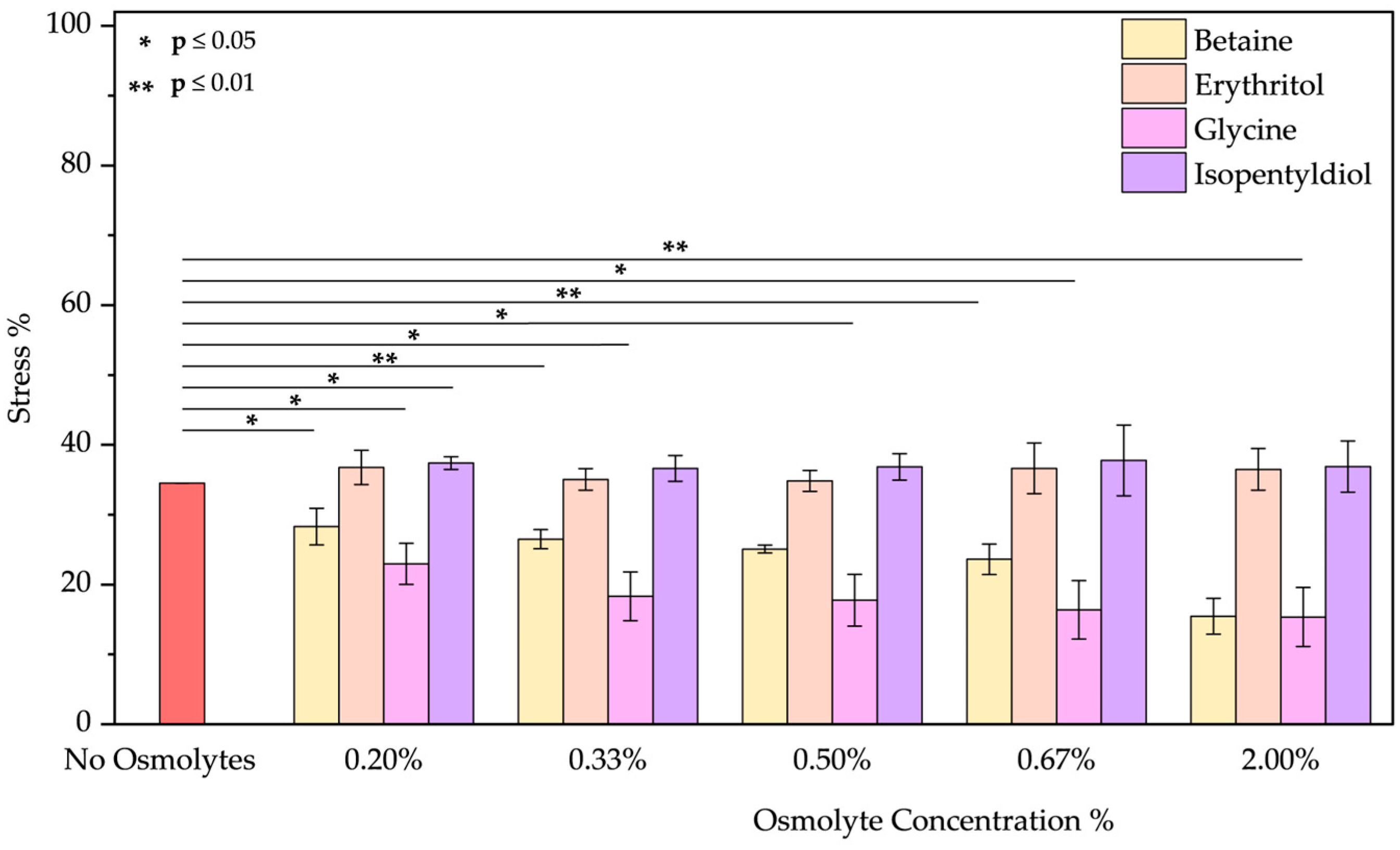 Molecules 30 00664 g008