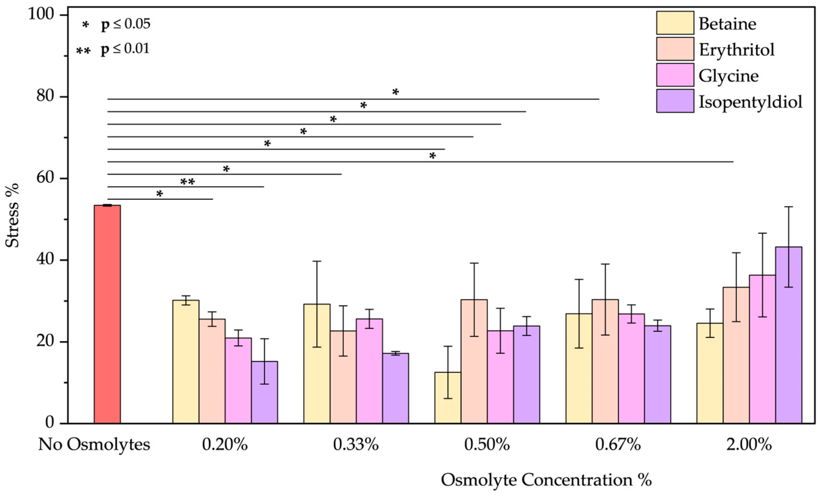 Molecules 30 00664 g009