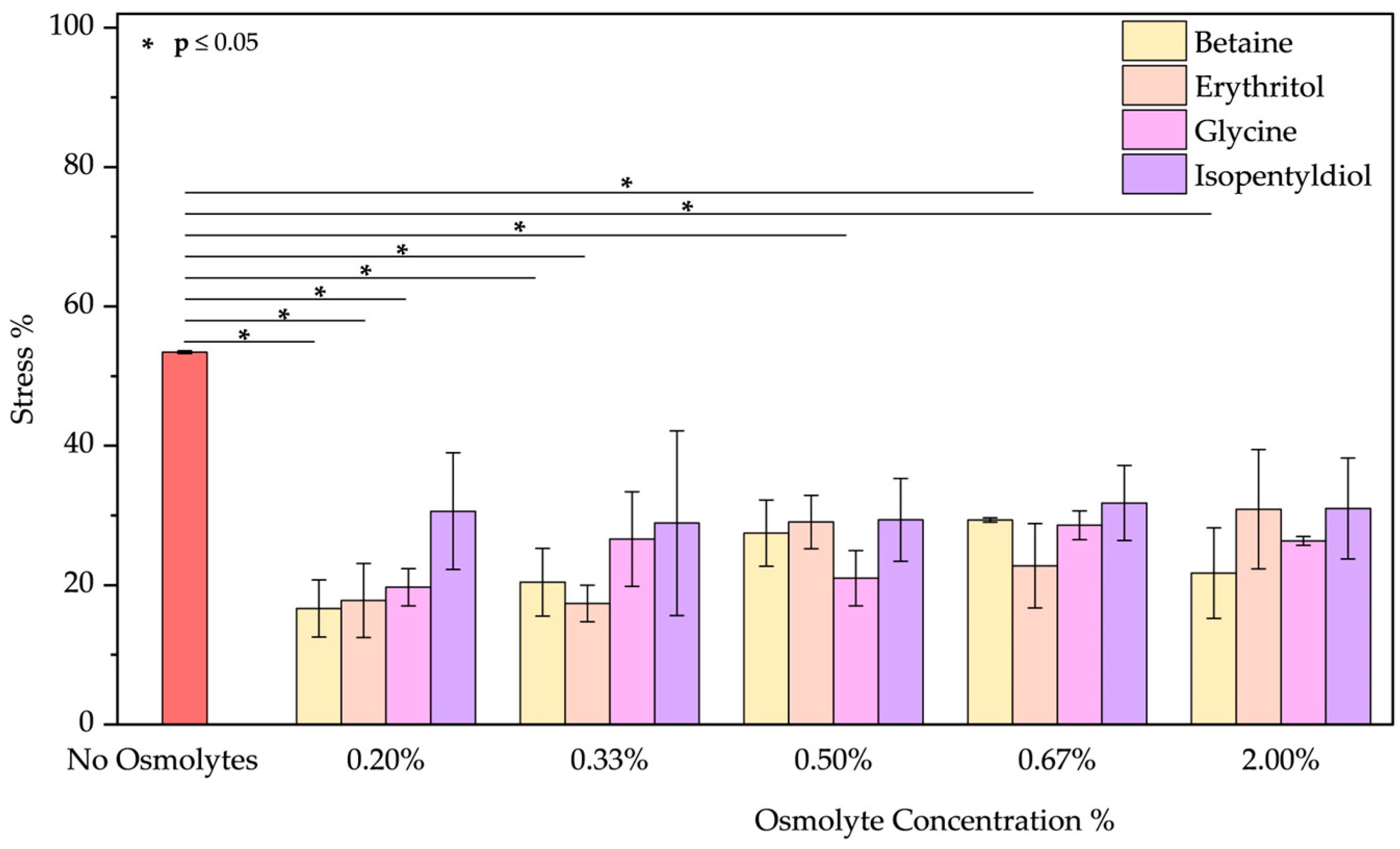 Molecules 30 00664 g010