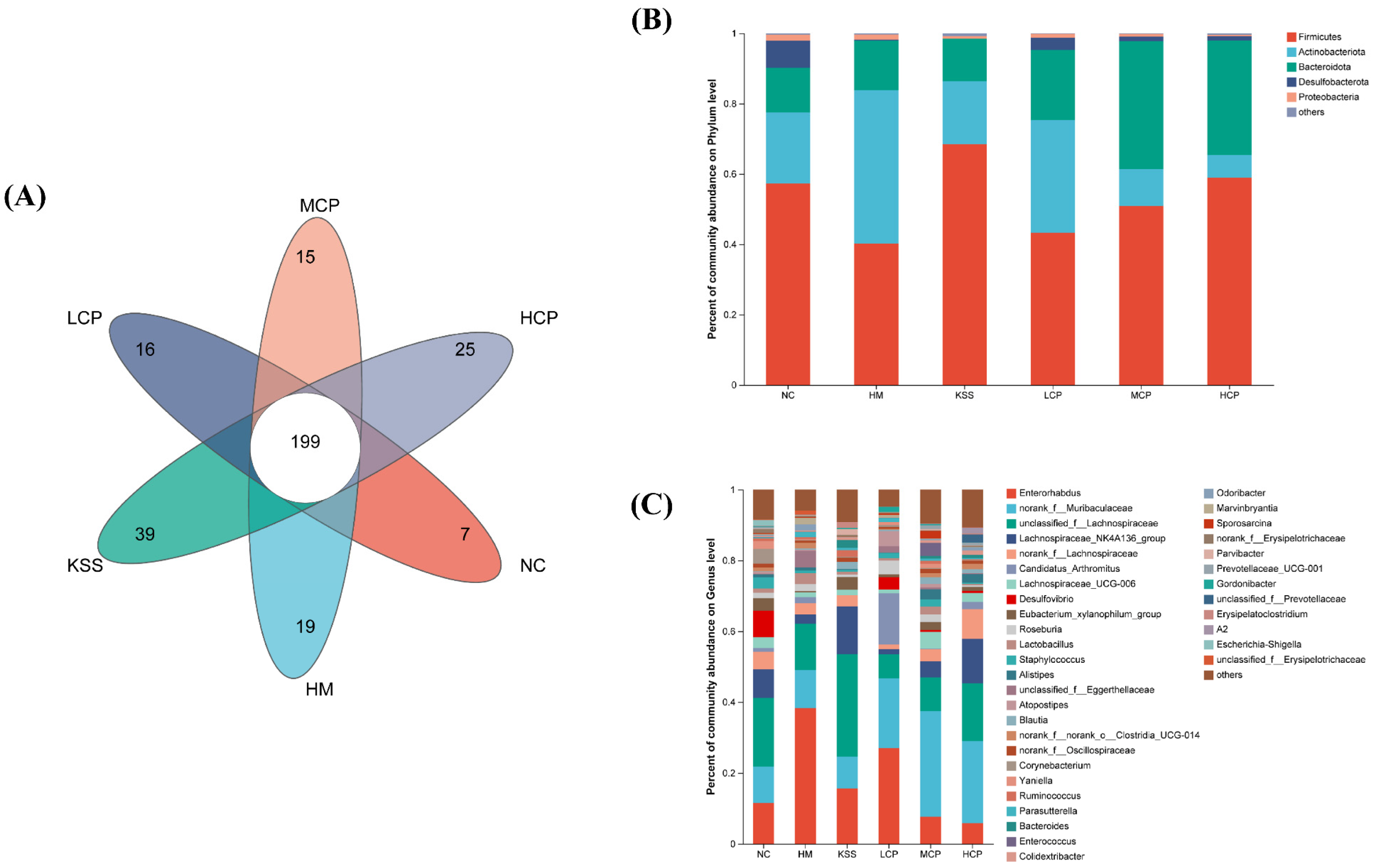 Molecules 30 00705 g007
