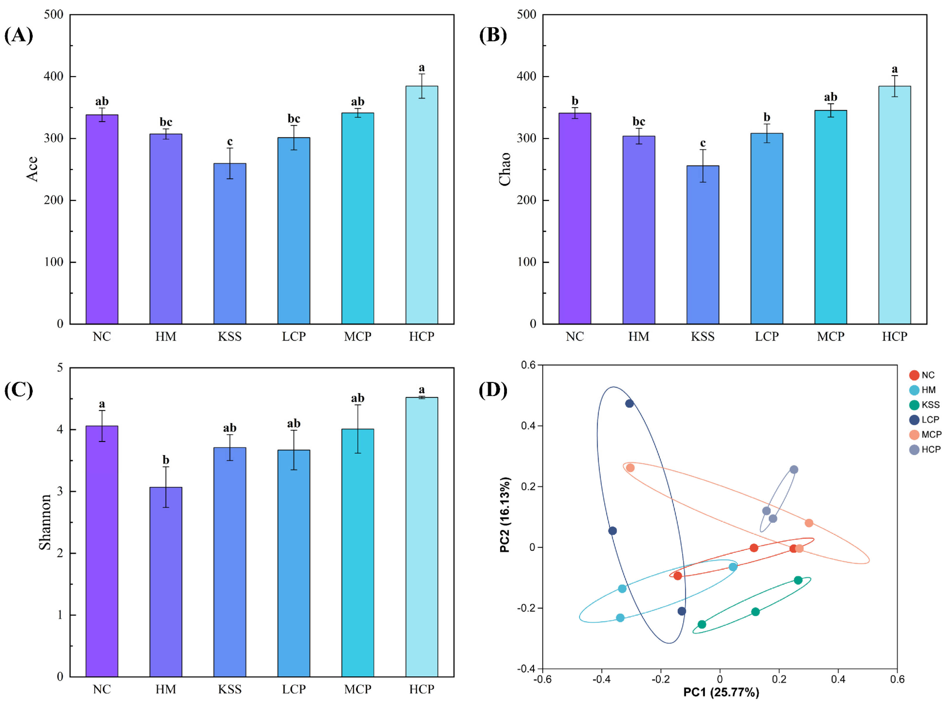 Molecules 30 00705 g008