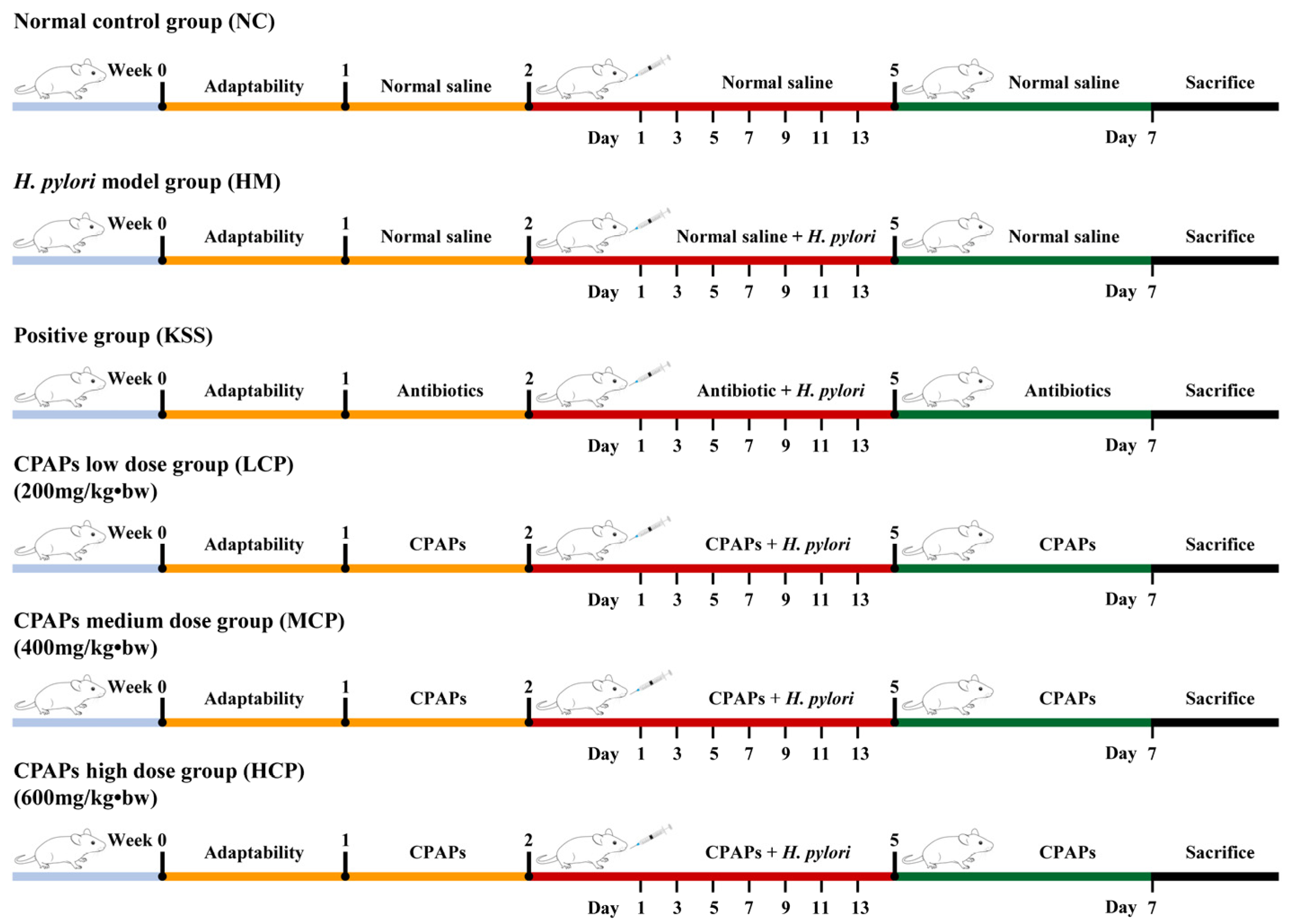 Molecules 30 00705 g010