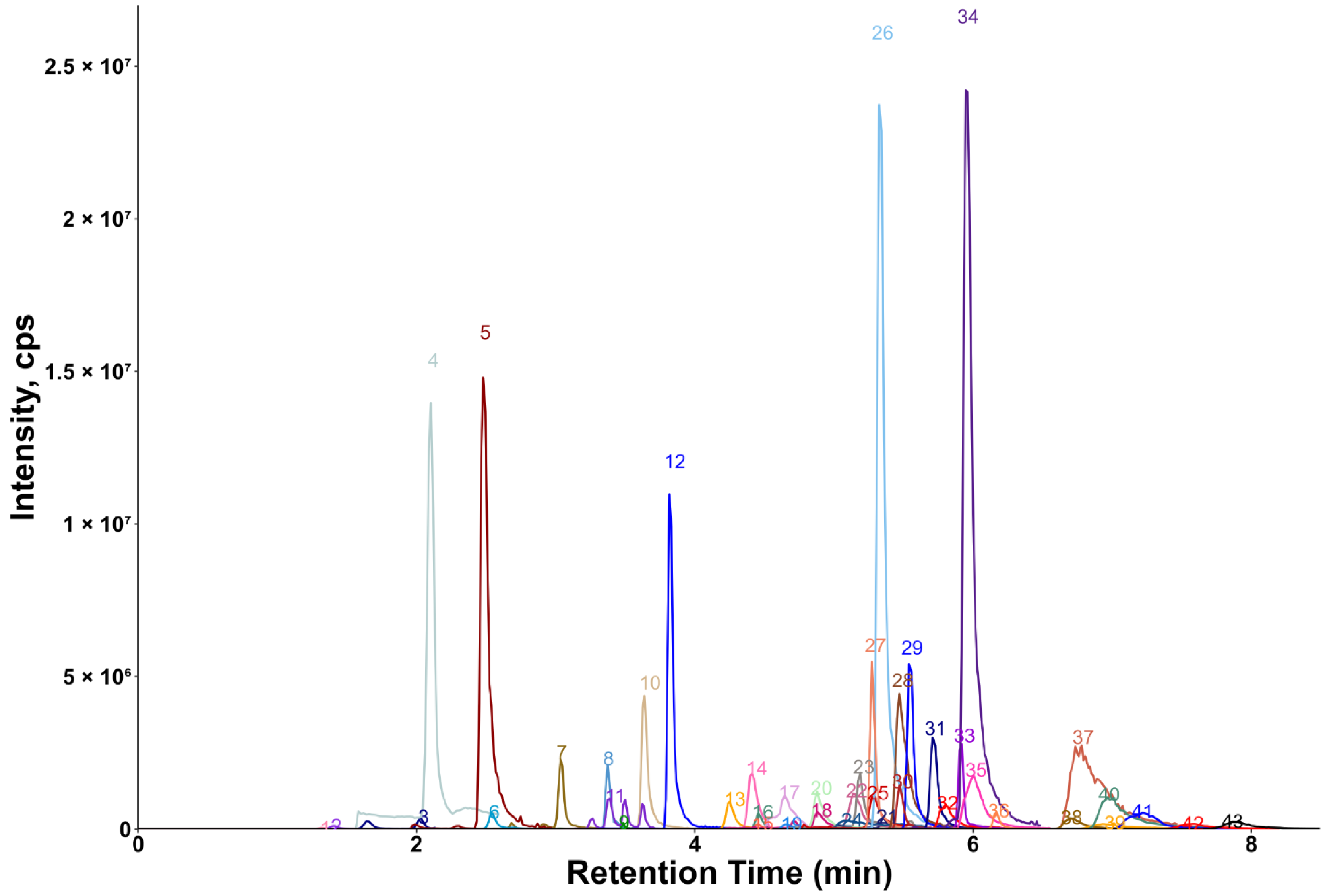 Molecules 30 00706 g002