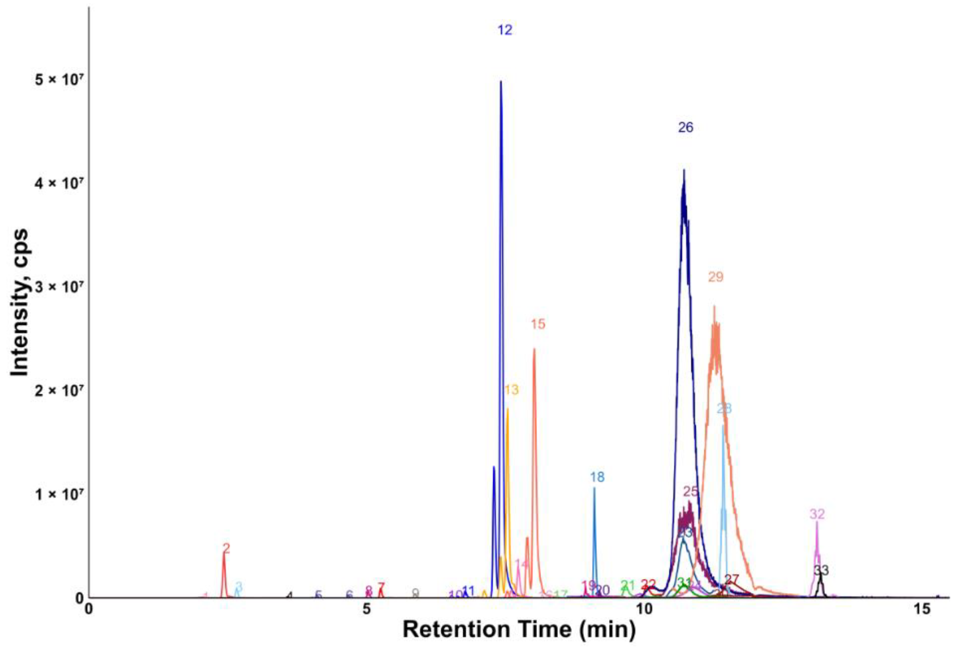 Molecules 30 00706 g003