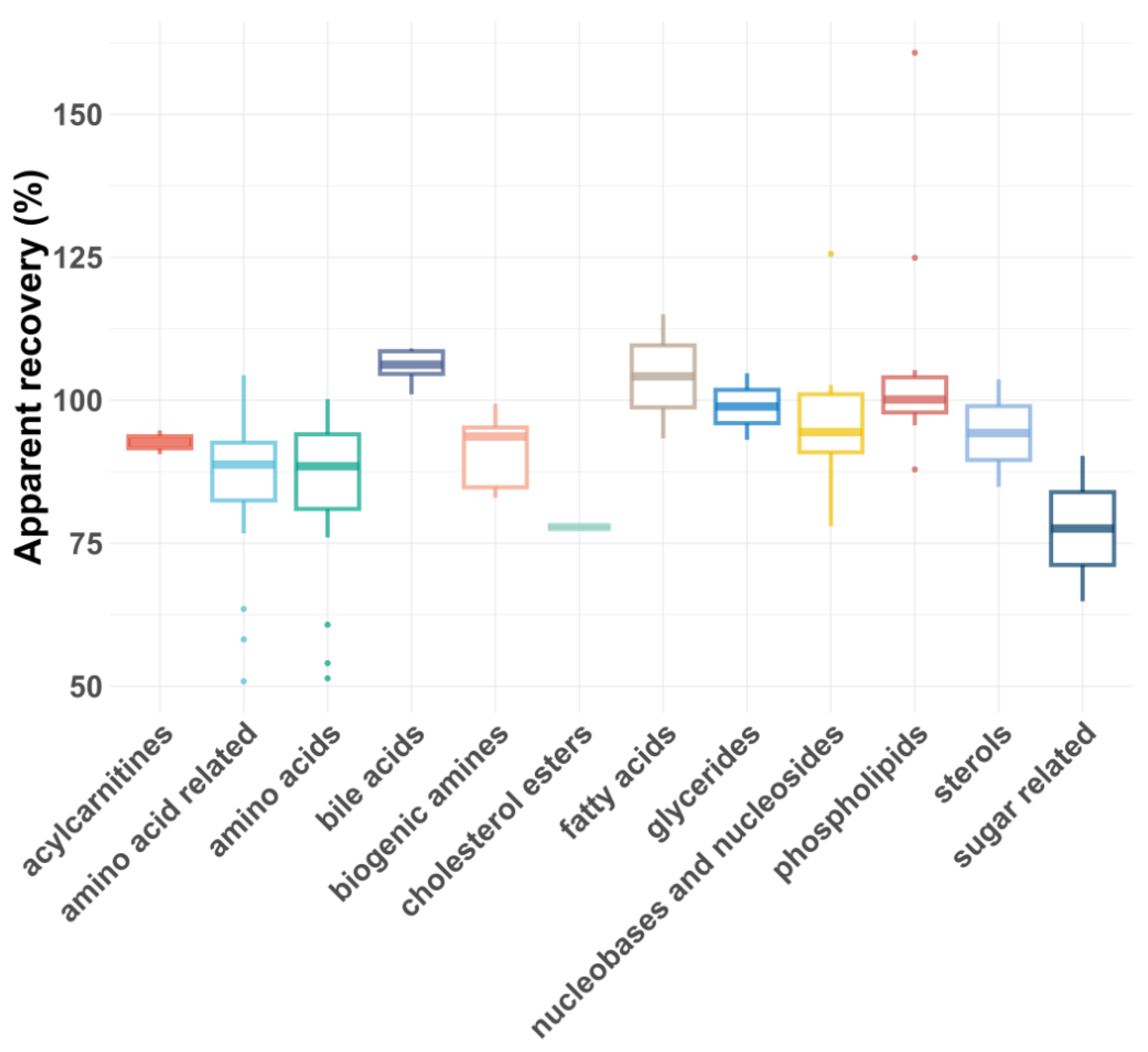 Molecules 30 00706 g006