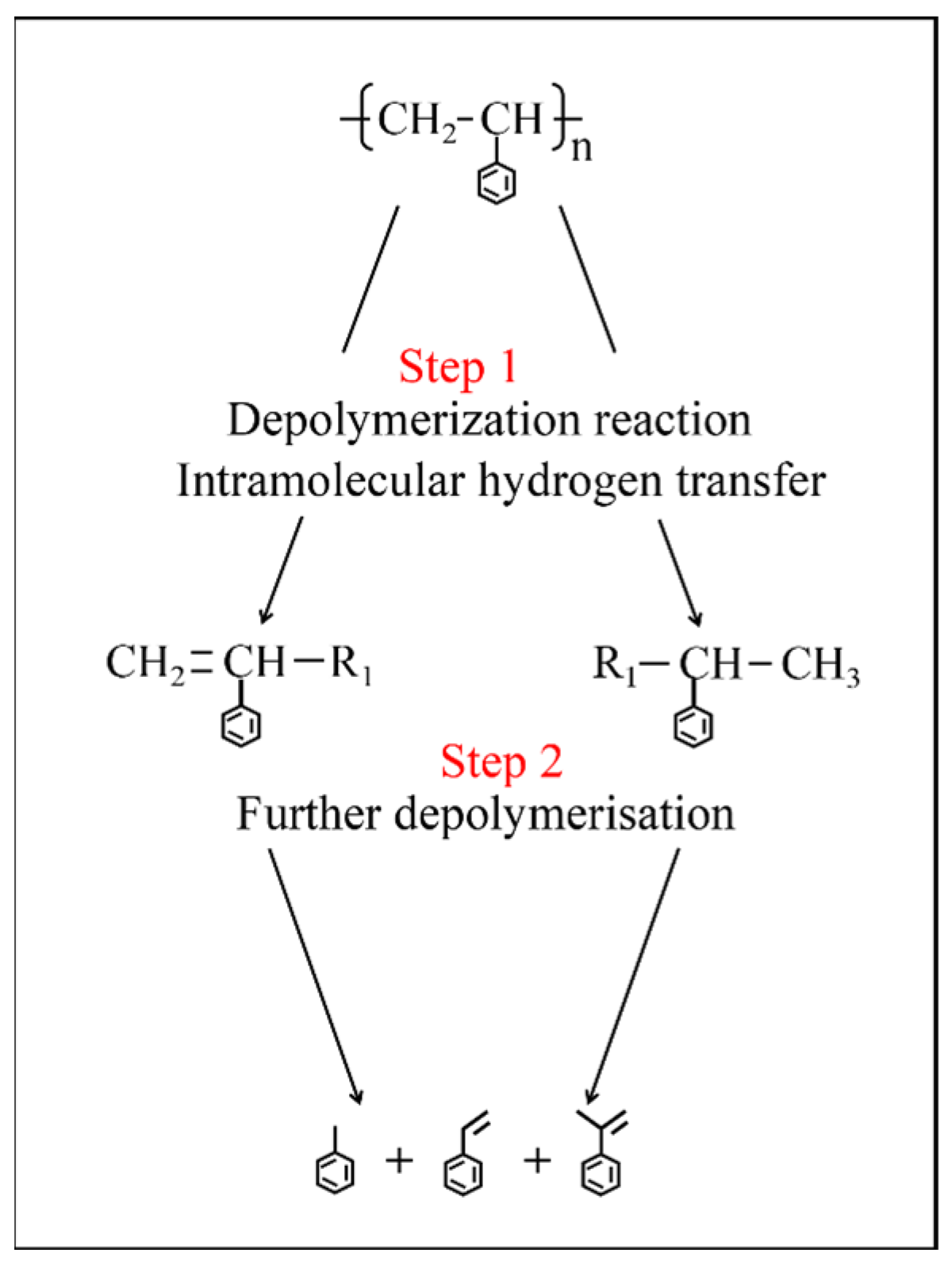 Molecules 30 00727 g006
