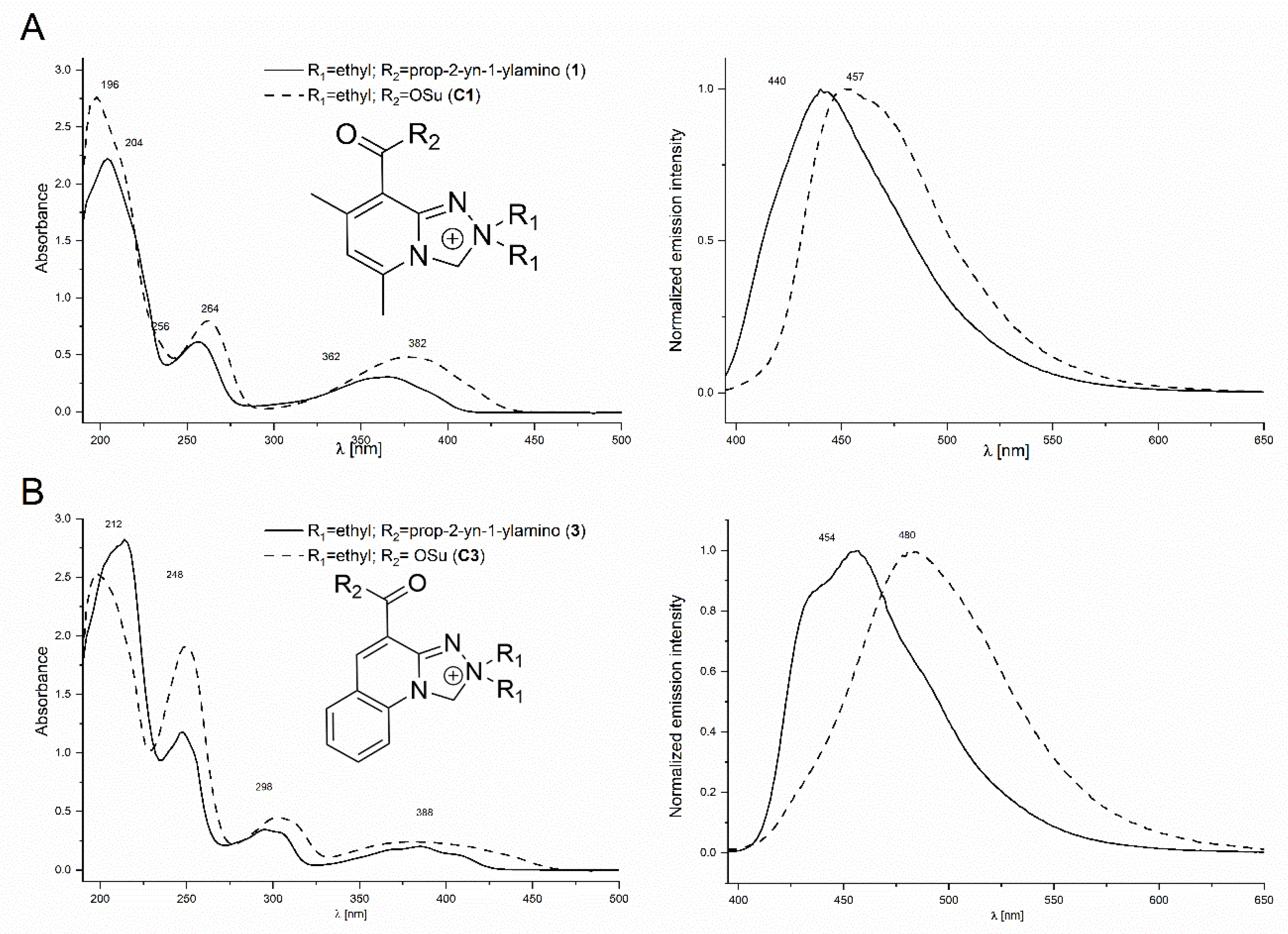 Molecules 30 00731 g004