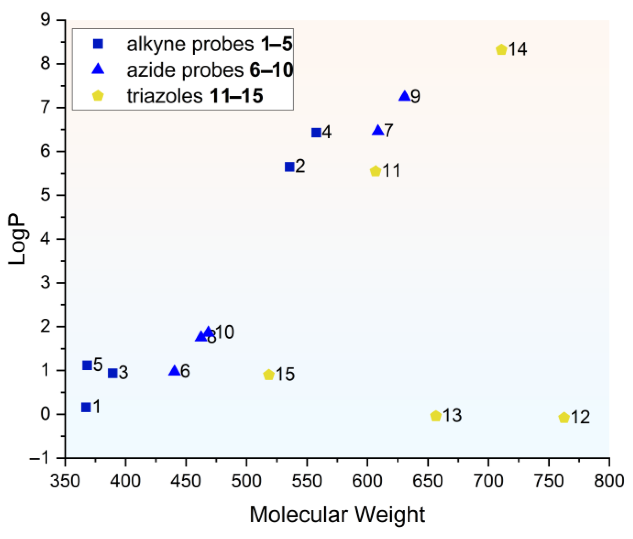 Molecules 30 00731 g005