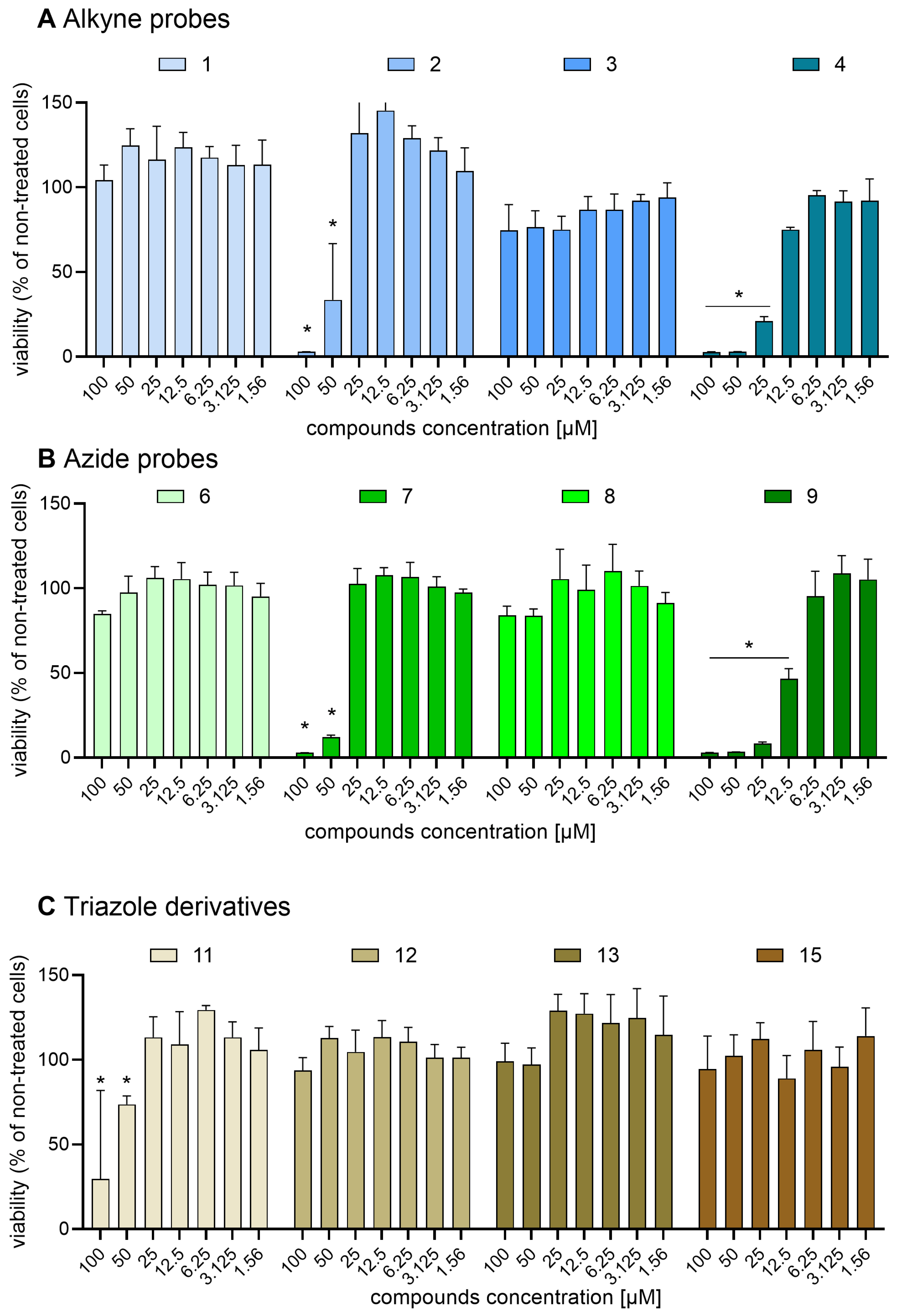 Molecules 30 00731 g007