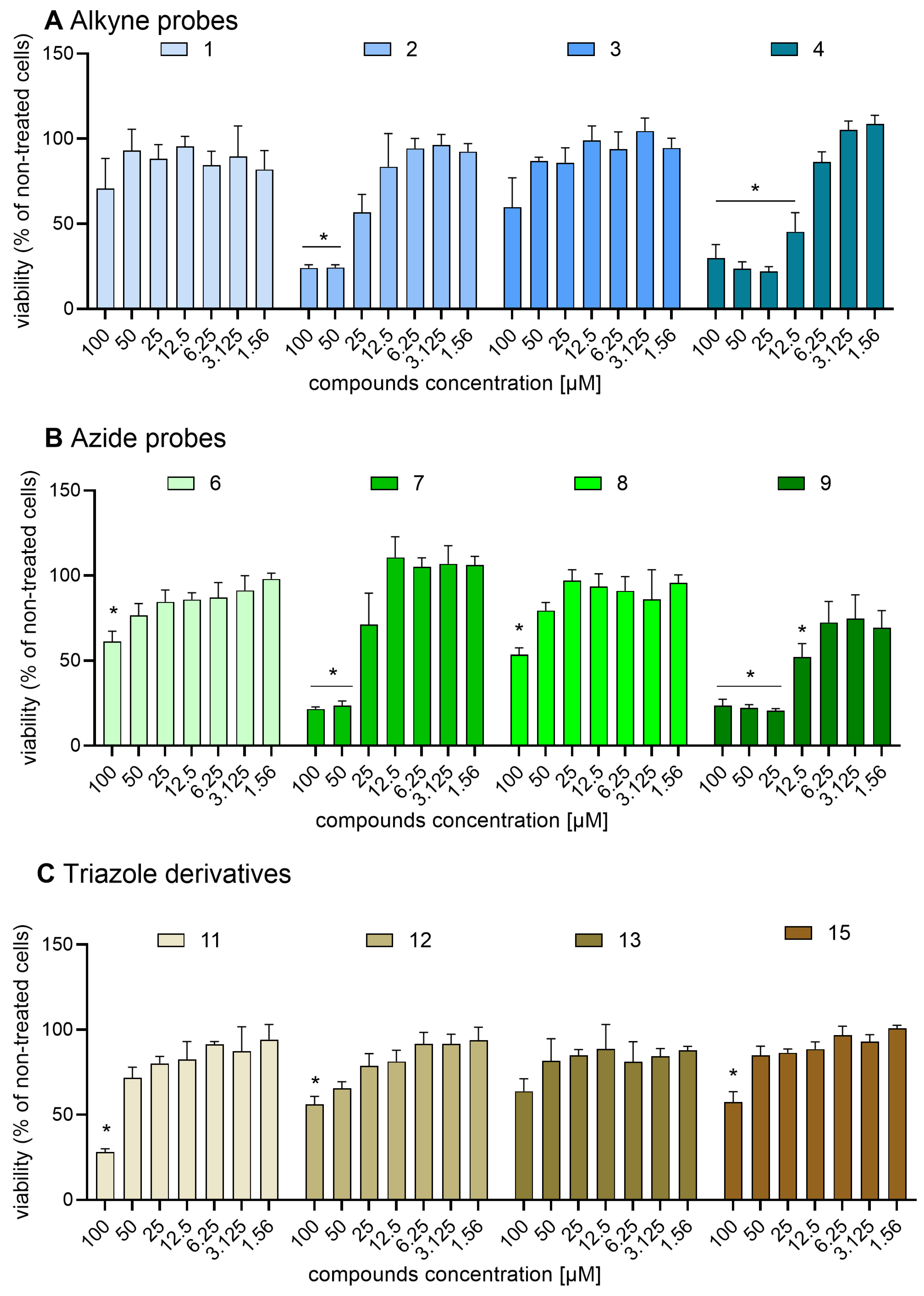 Molecules 30 00731 g008