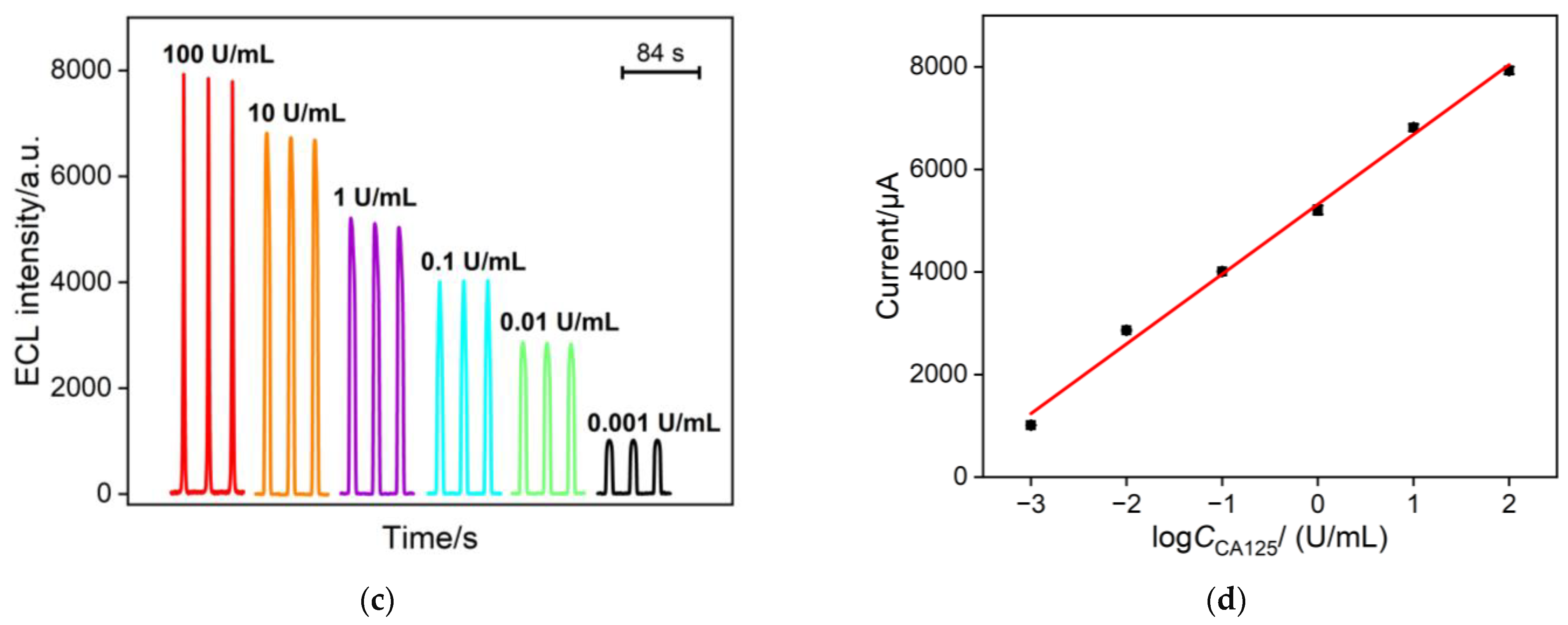Molecules 30 00746 g006b