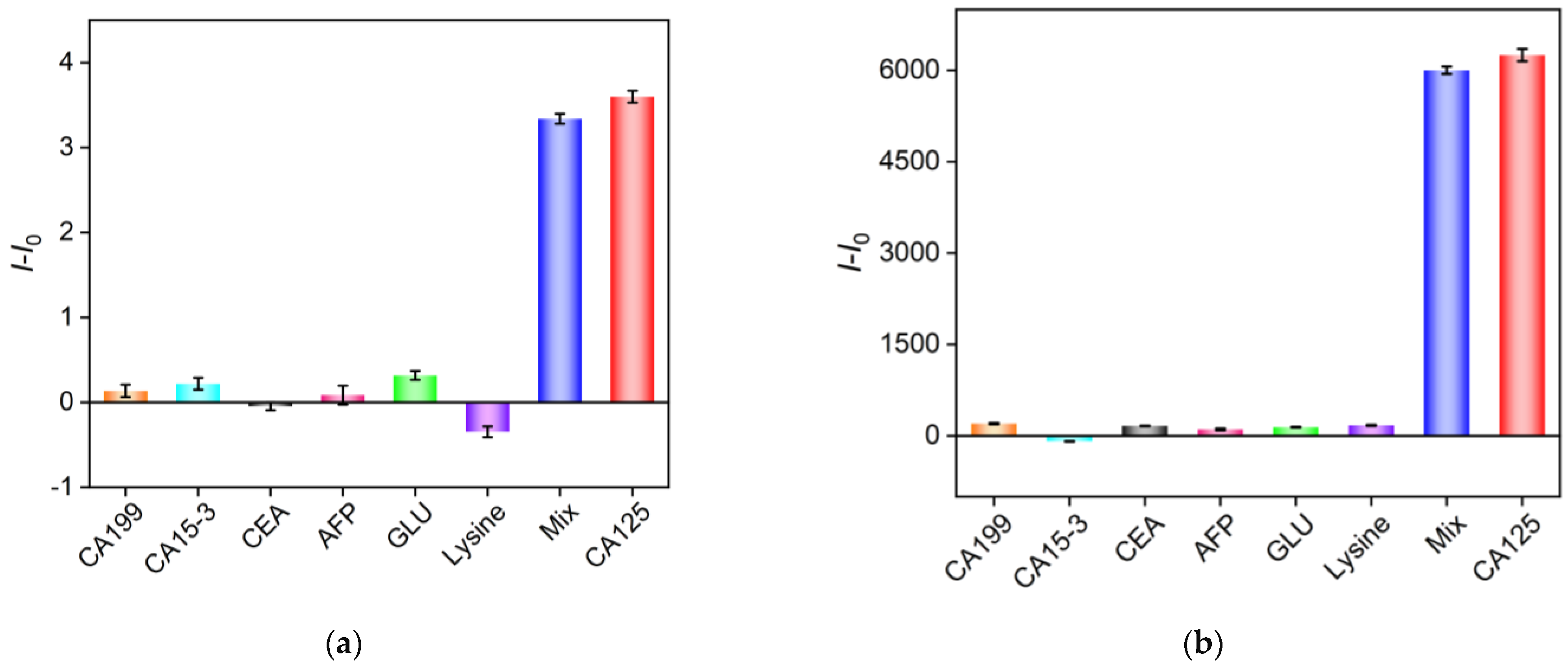 Molecules 30 00746 g007