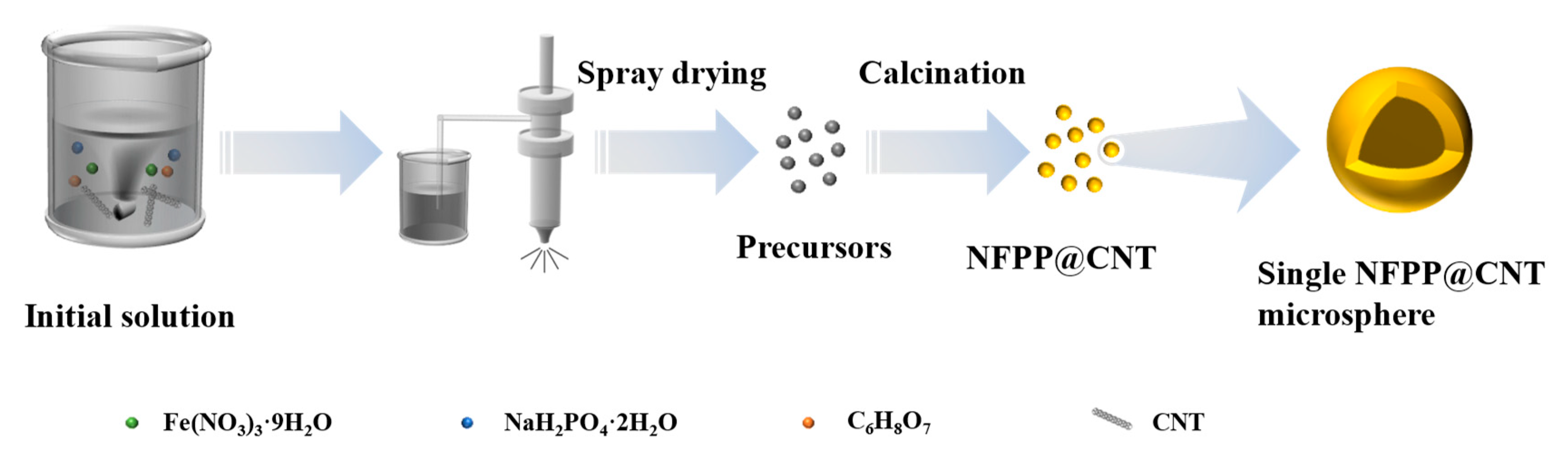 Molecules 30 00753 g001