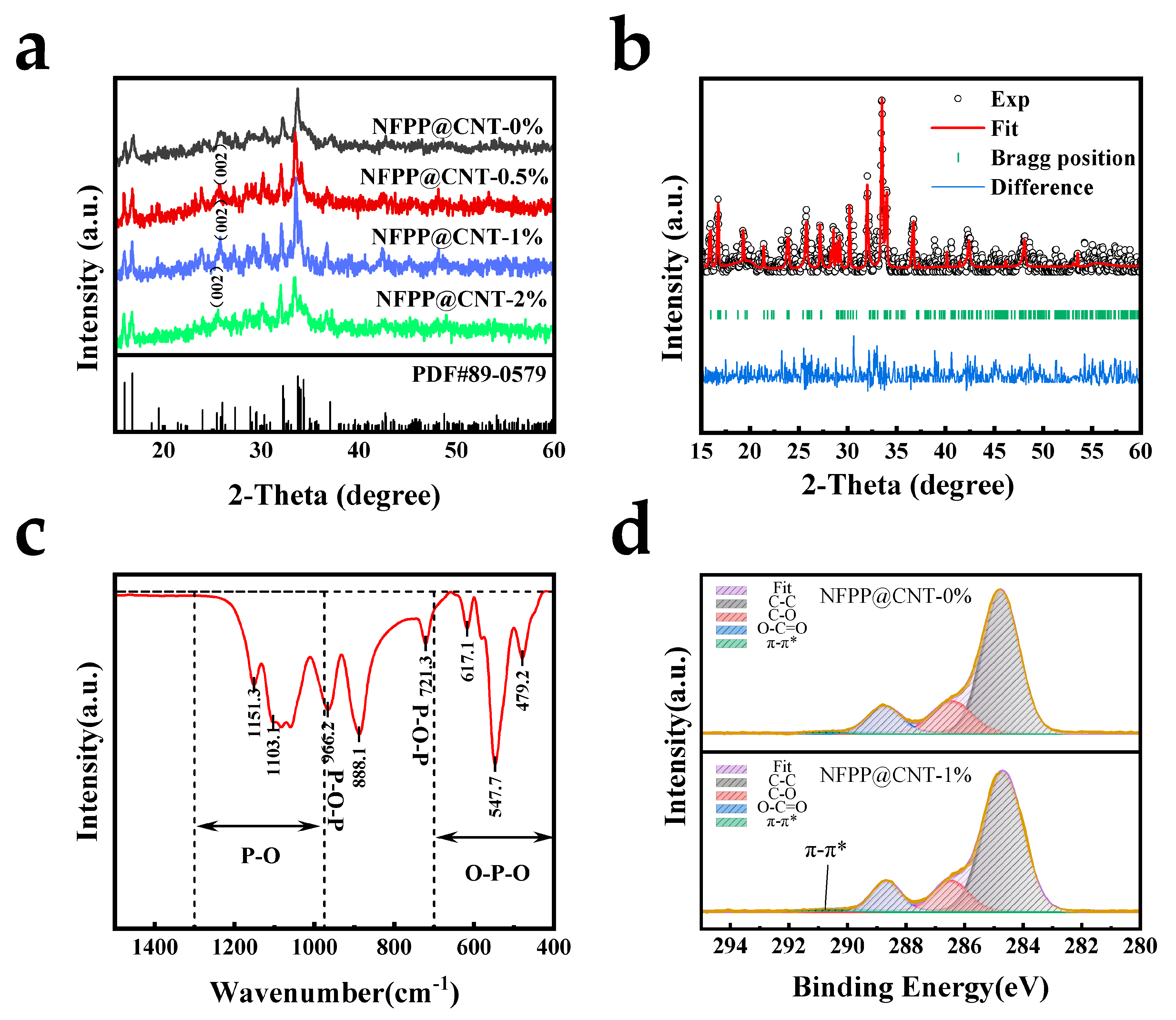 Molecules 30 00753 g003