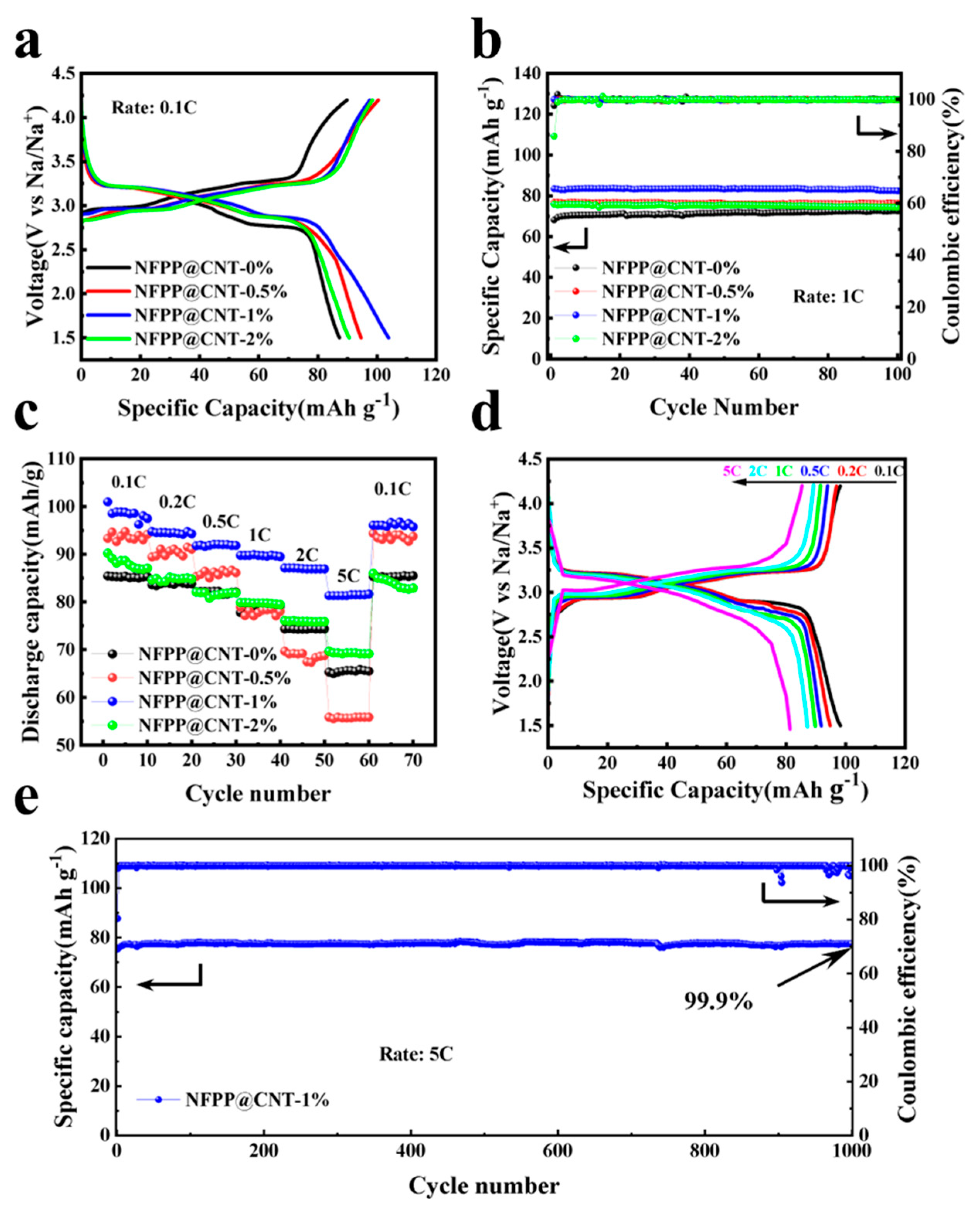 Molecules 30 00753 g005