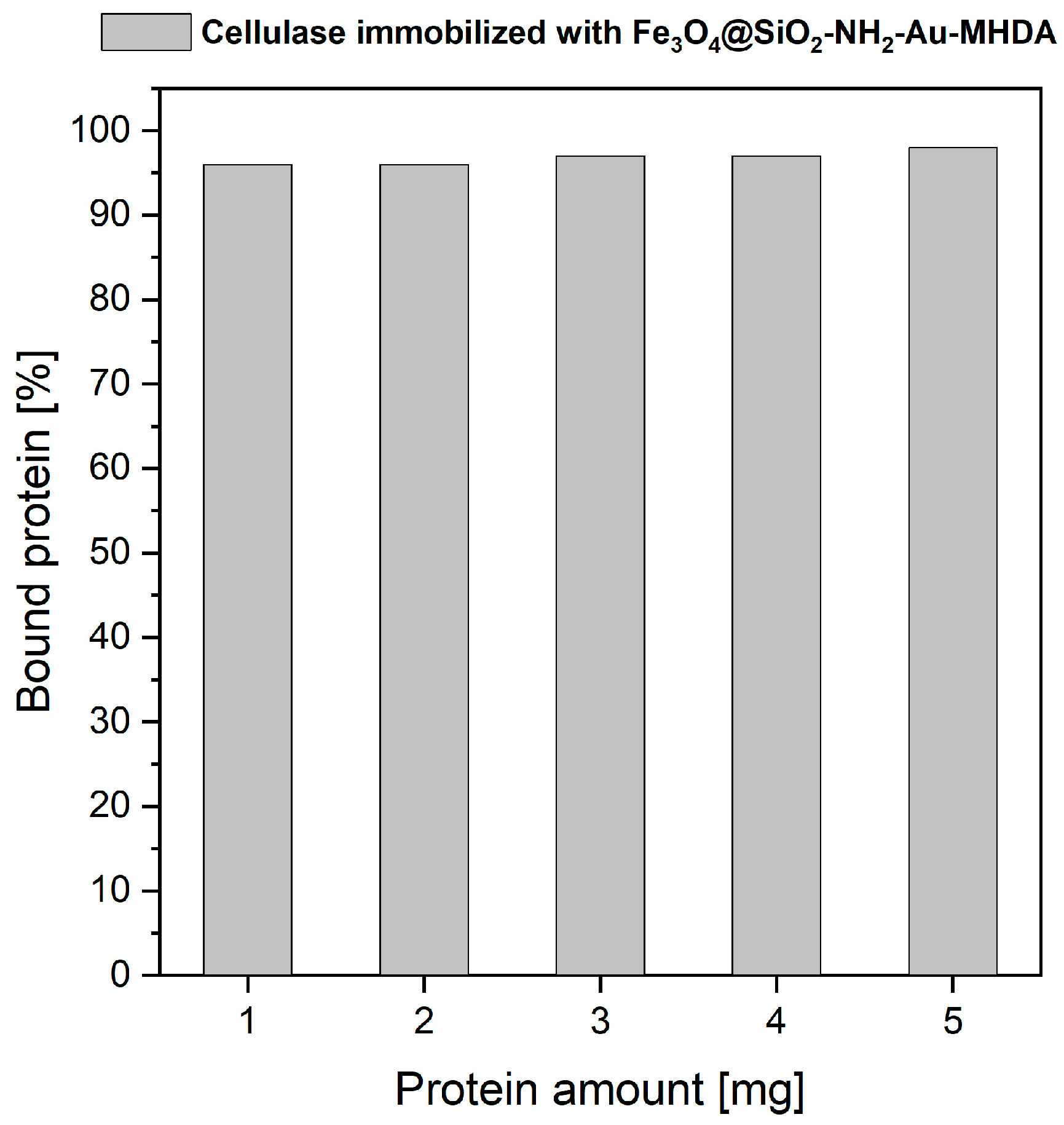 Molecules 30 00756 g004