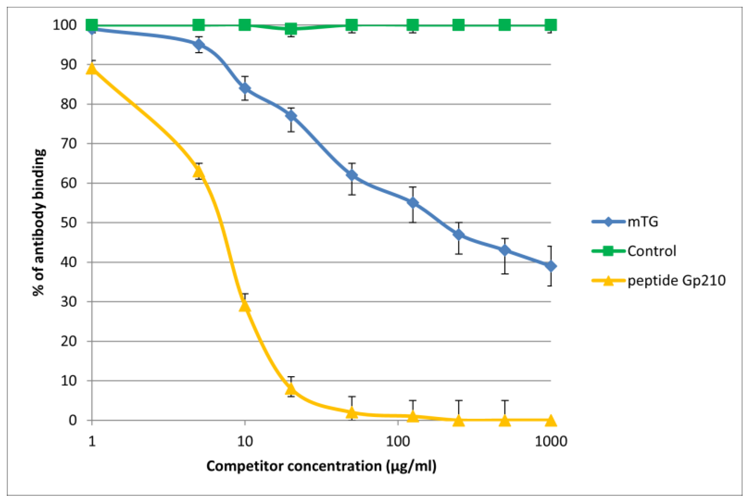 Molecules 30 00762 g005