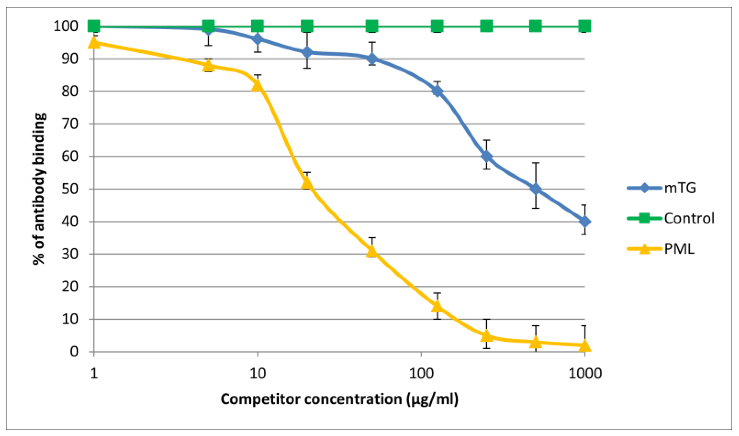 Molecules 30 00762 g006