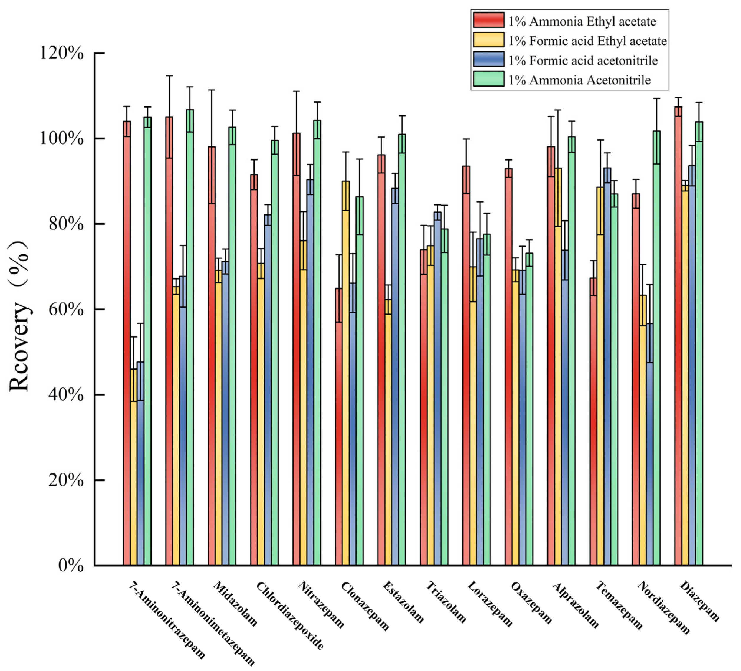 Molecules 30 00775 g003