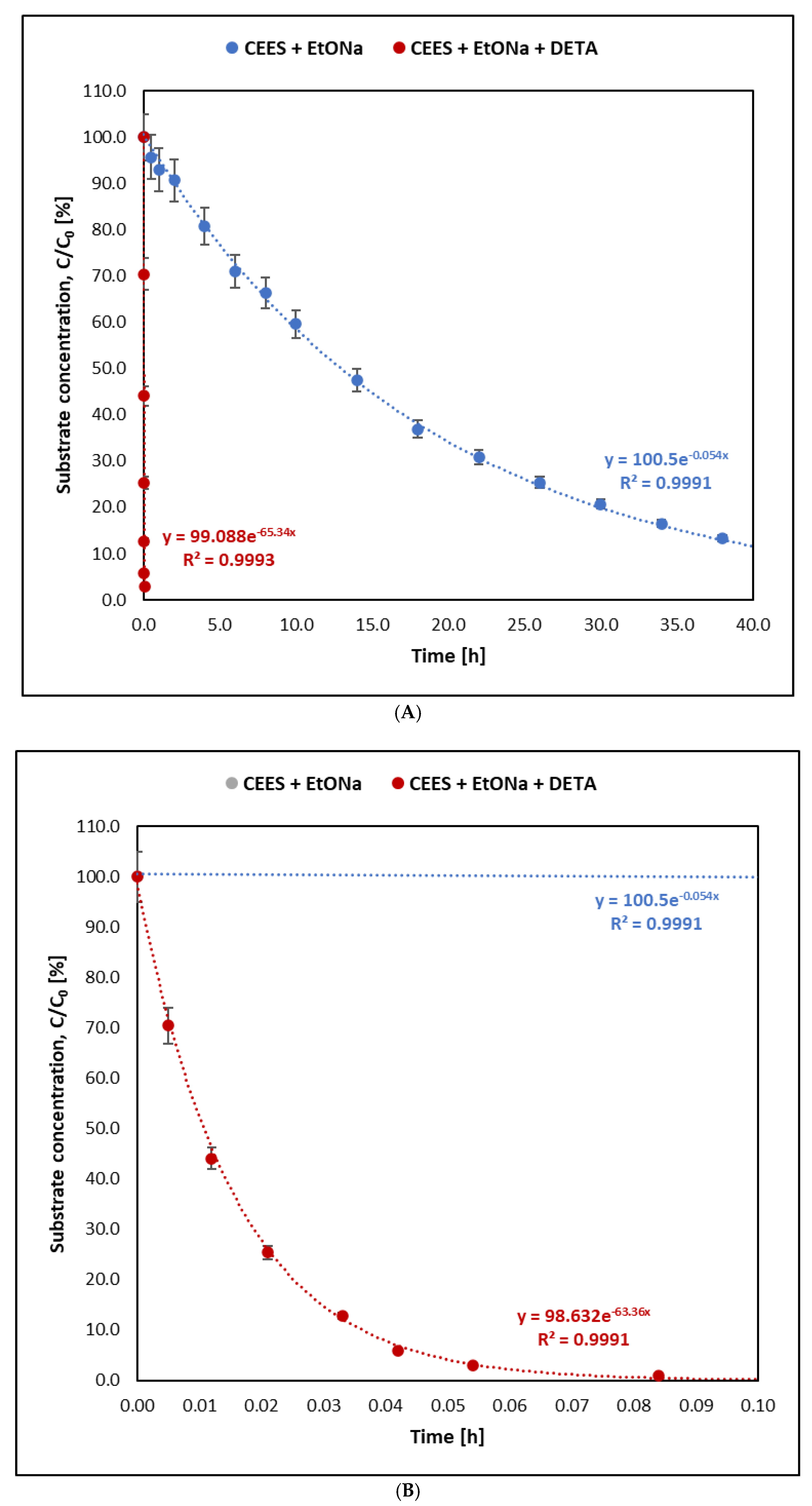 Molecules 30 00780 g003