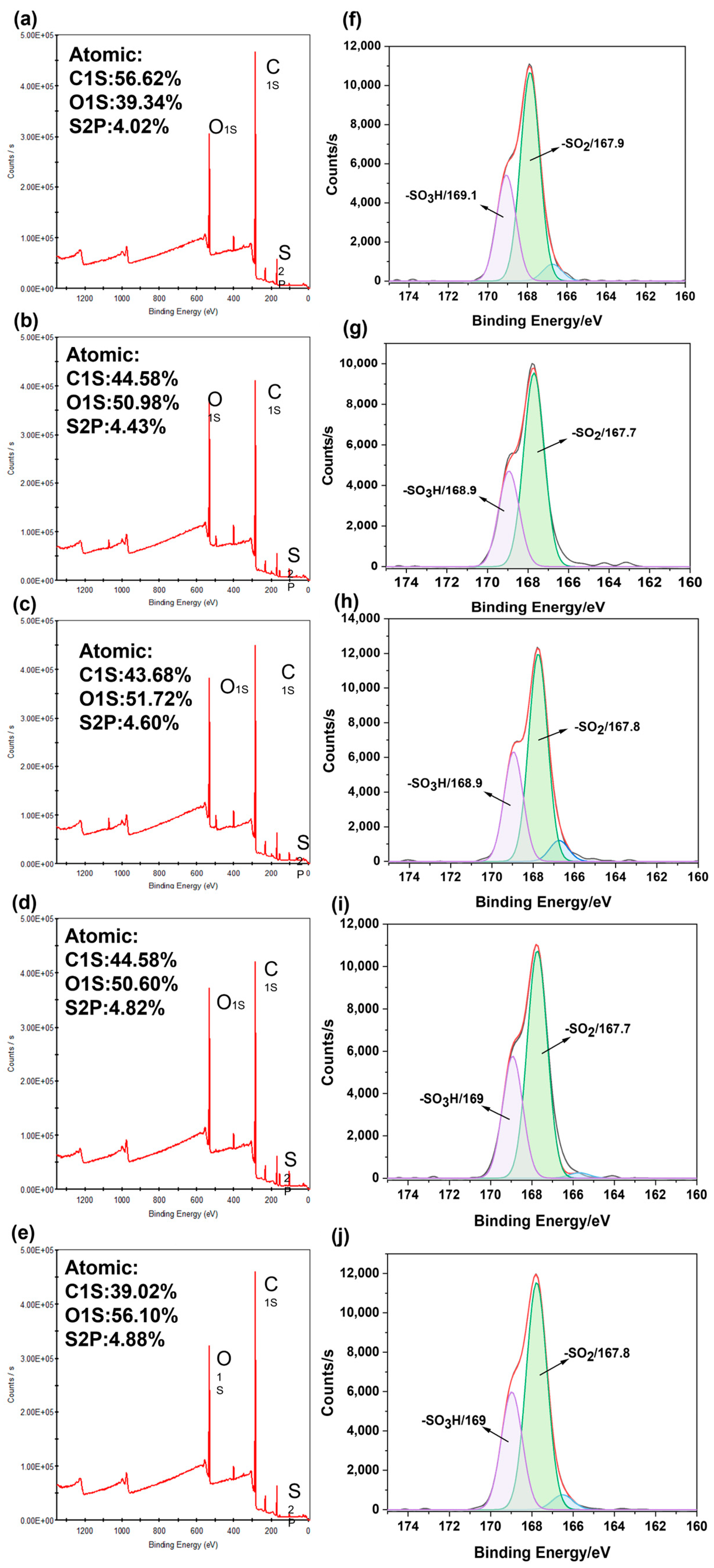 Molecules 30 00781 g003