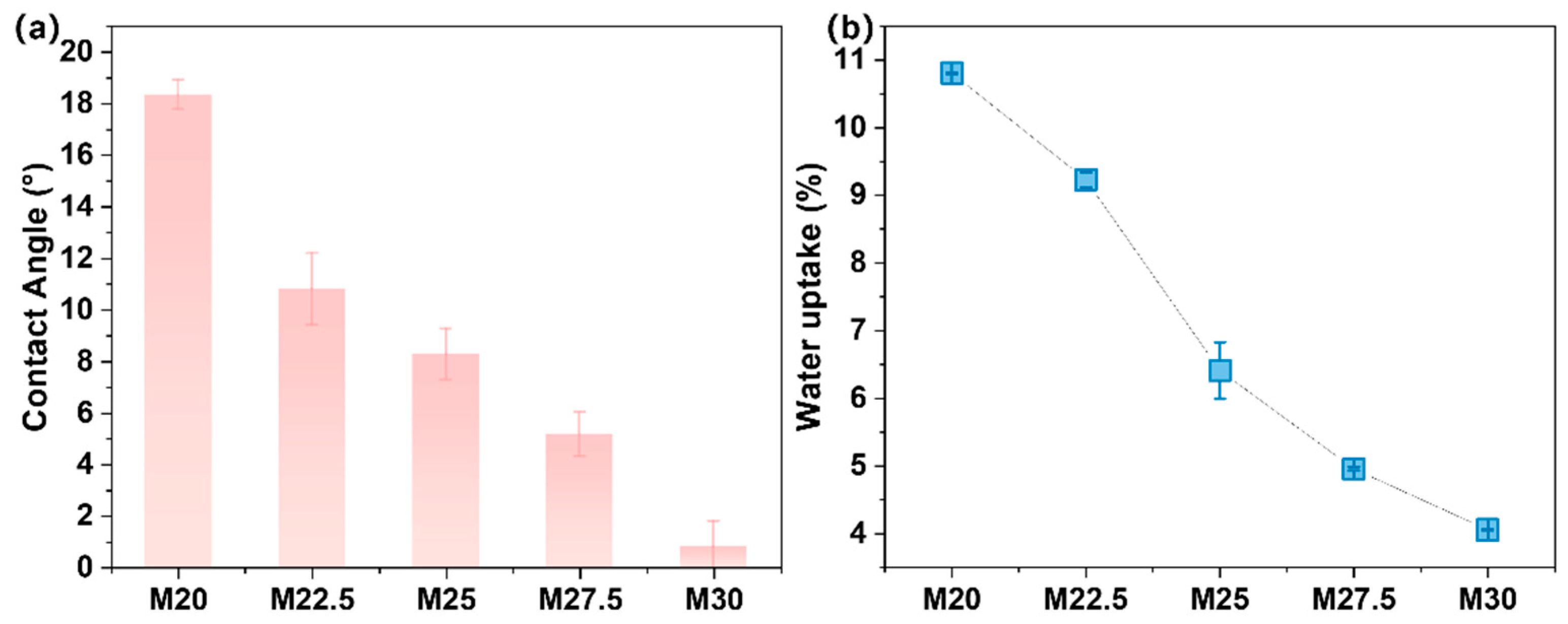 Molecules 30 00781 g006
