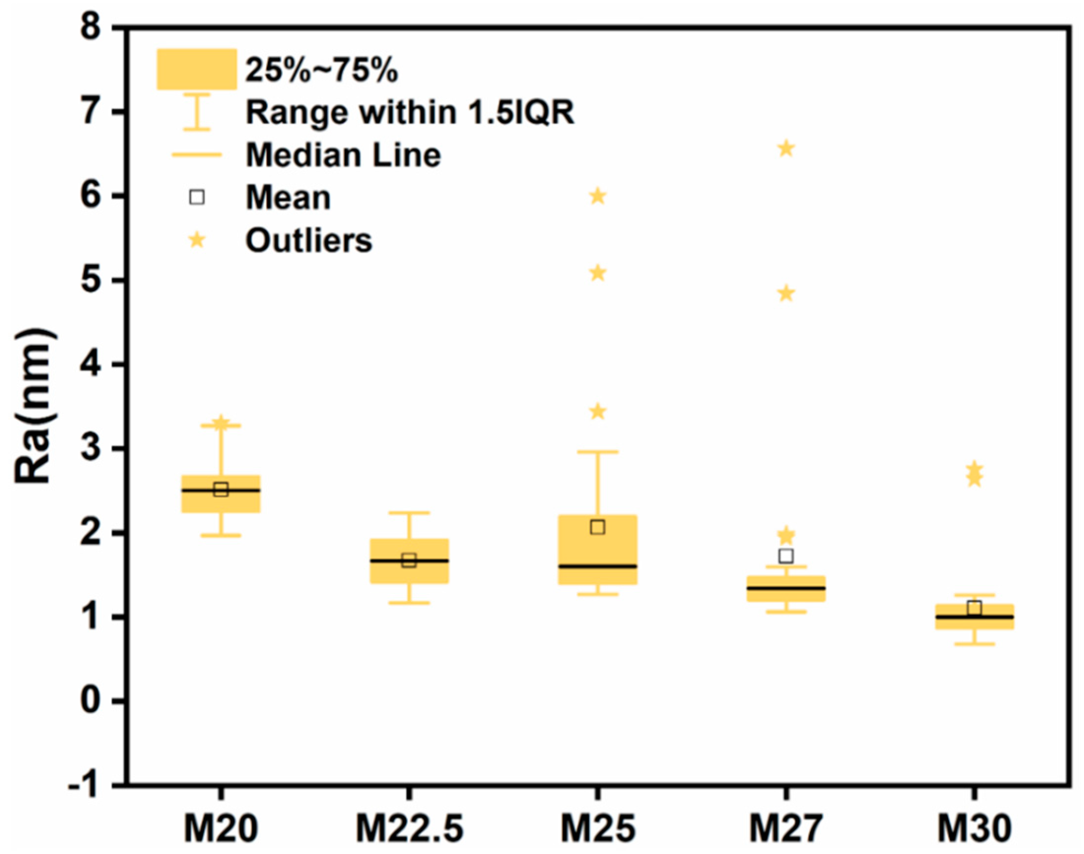 Molecules 30 00781 g008