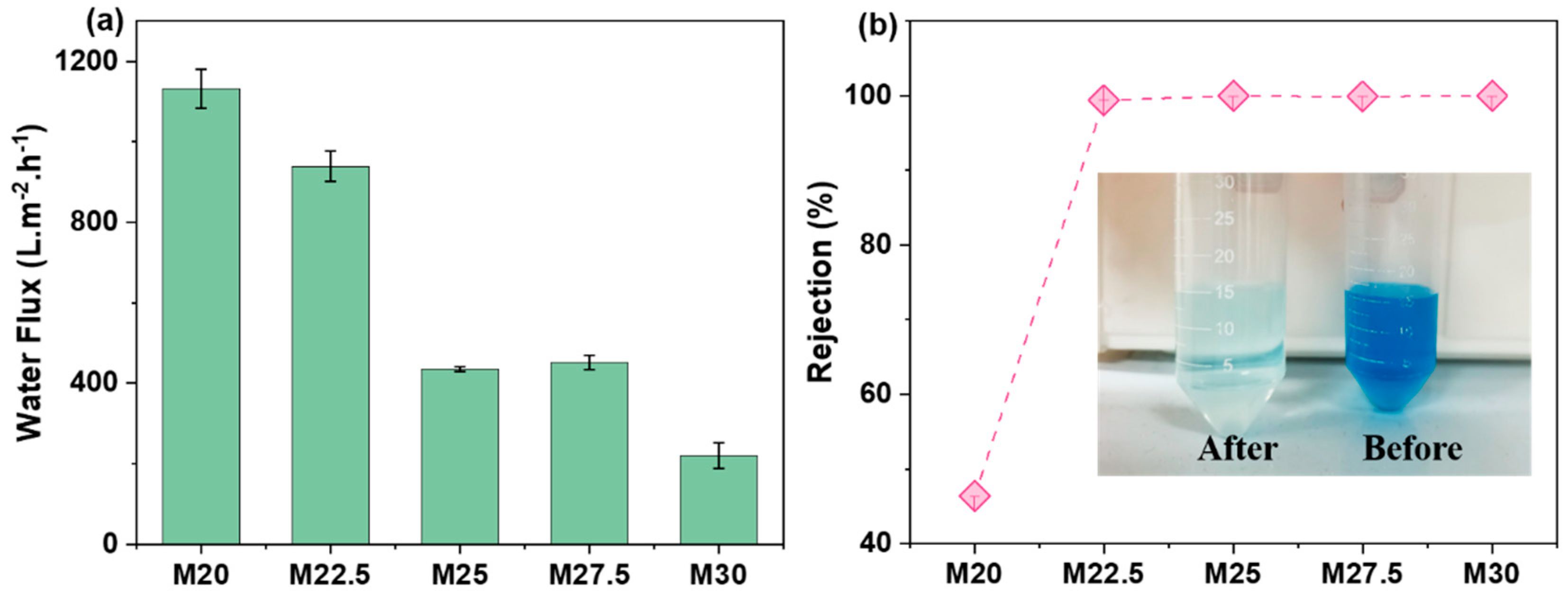 Molecules 30 00781 g011