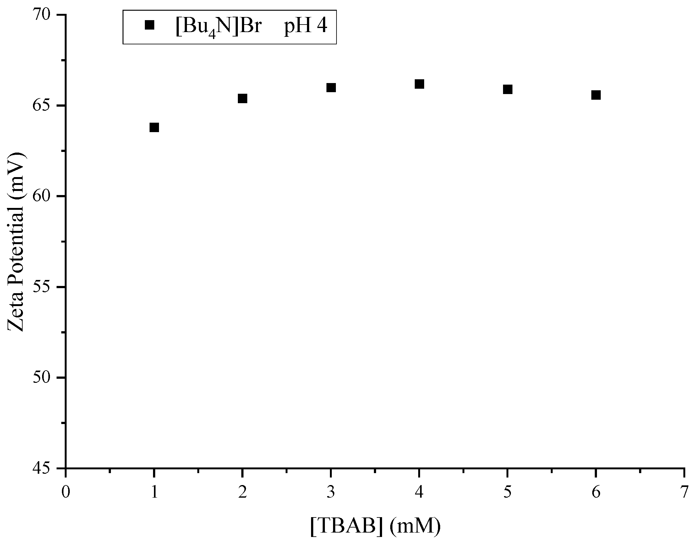 Molecules 30 00785 g005