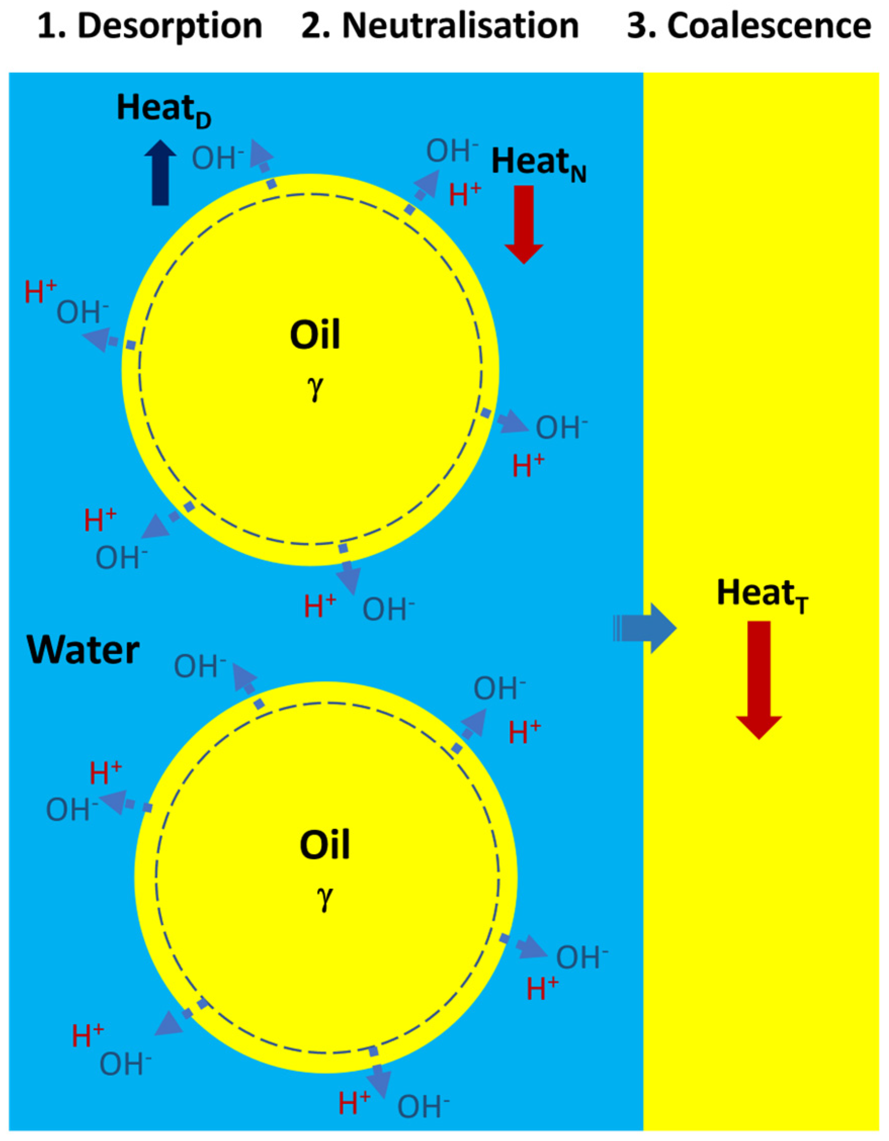 Molecules 30 00785 sch001