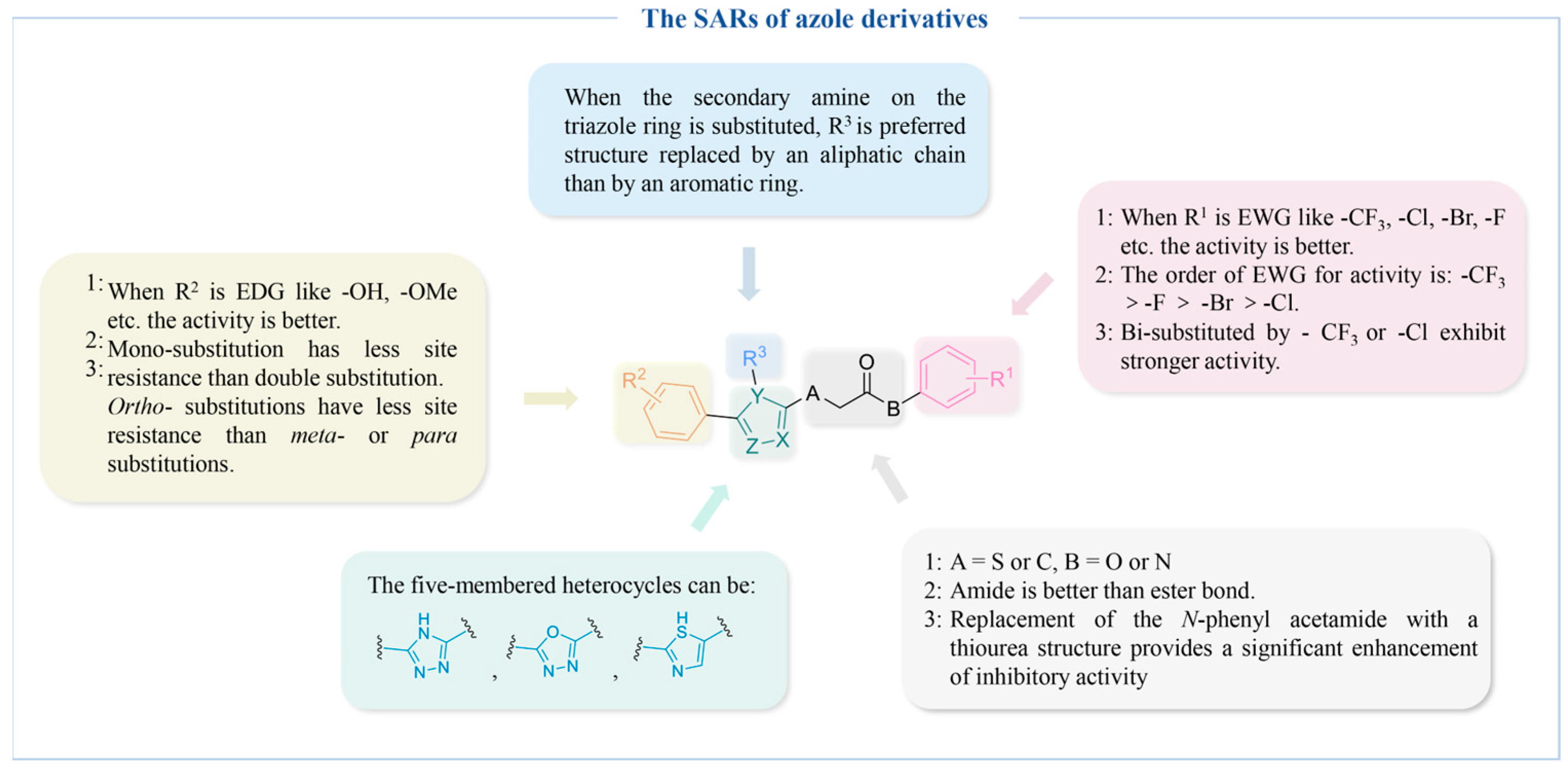 Molecules 30 00788 g007