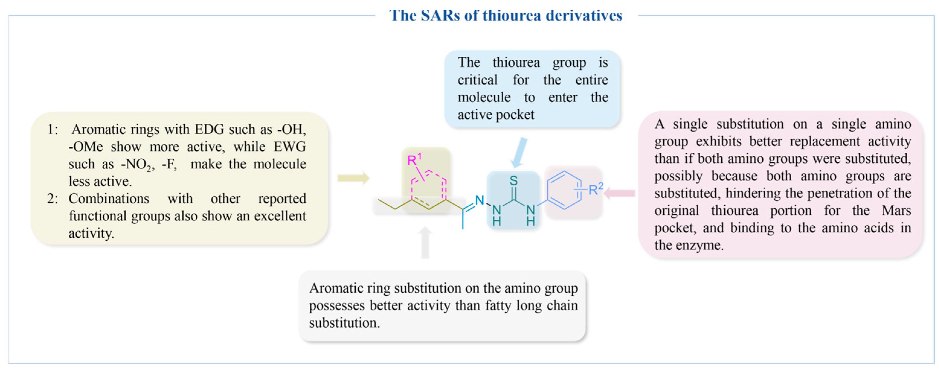Molecules 30 00788 g009