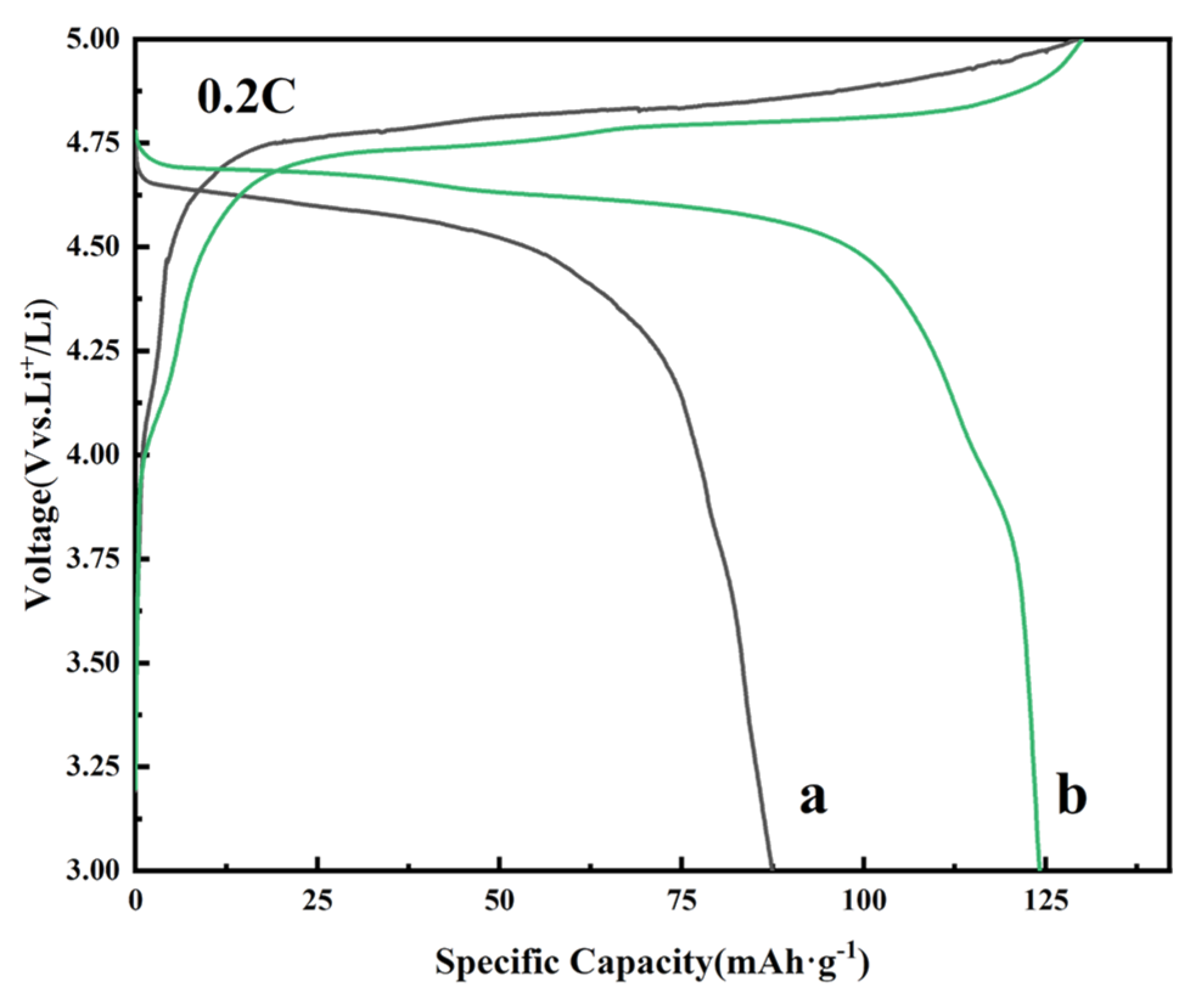 Molecules 30 00797 g005
