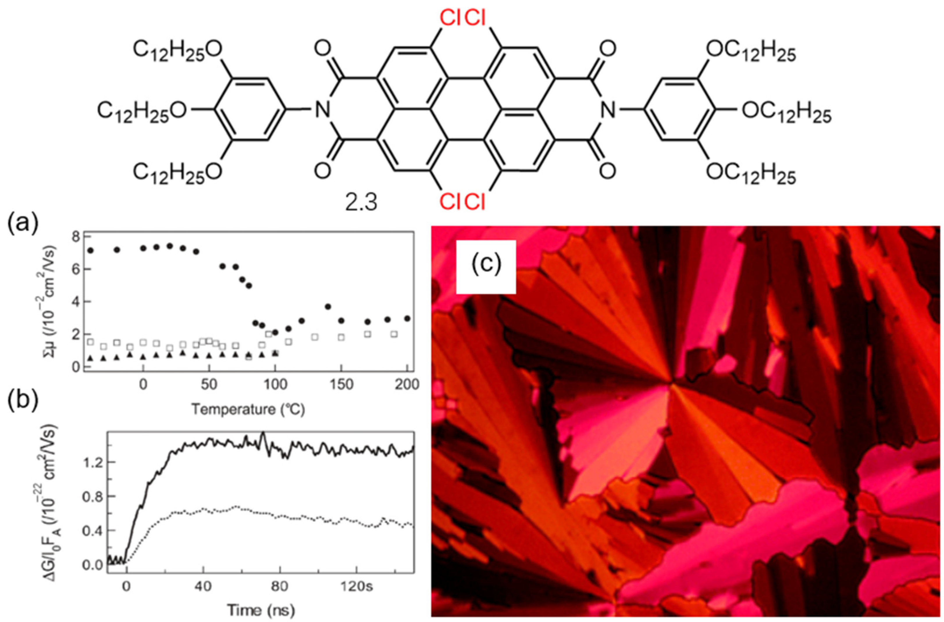 Molecules 30 00799 g010 Molecules 30 00799 g010
