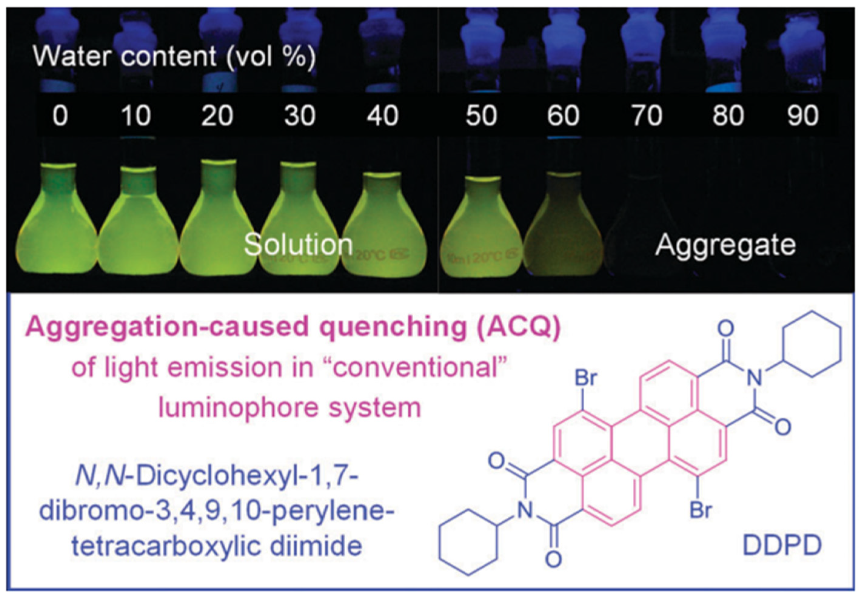 Molecules 30 00799 g014 Molecules 30 00799 g014