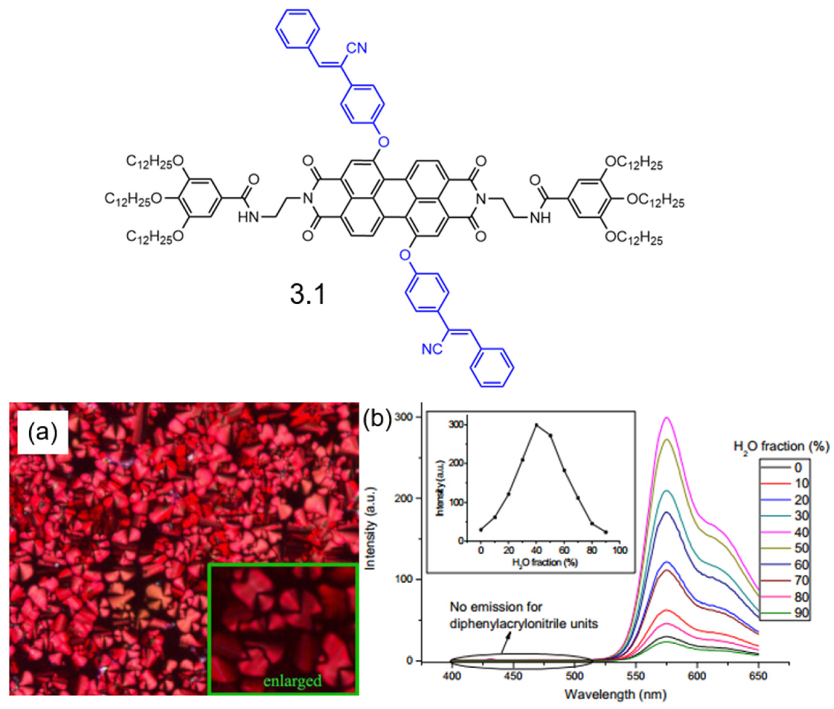 Molecules 30 00799 g016 Molecules 30 00799 g016