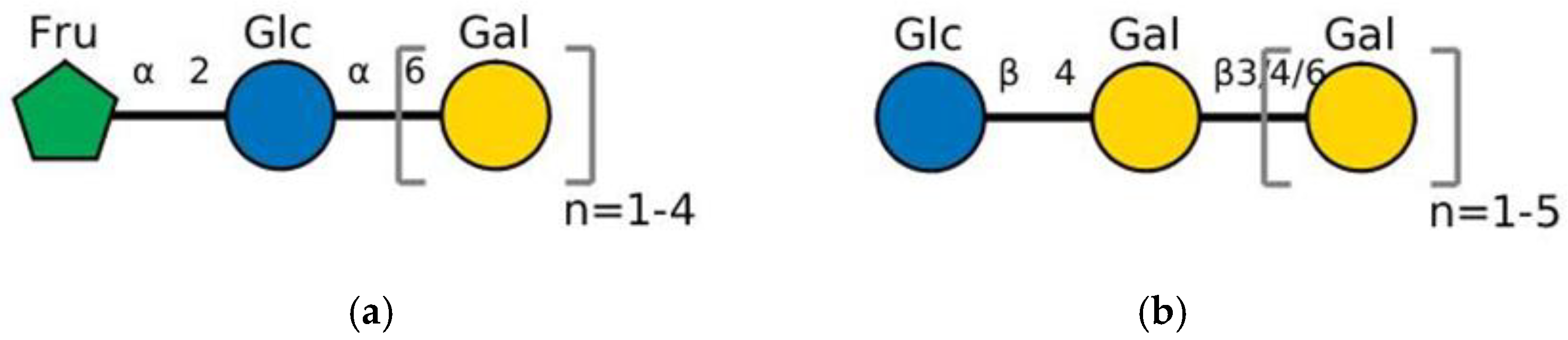 Molecules 30 00803 g002