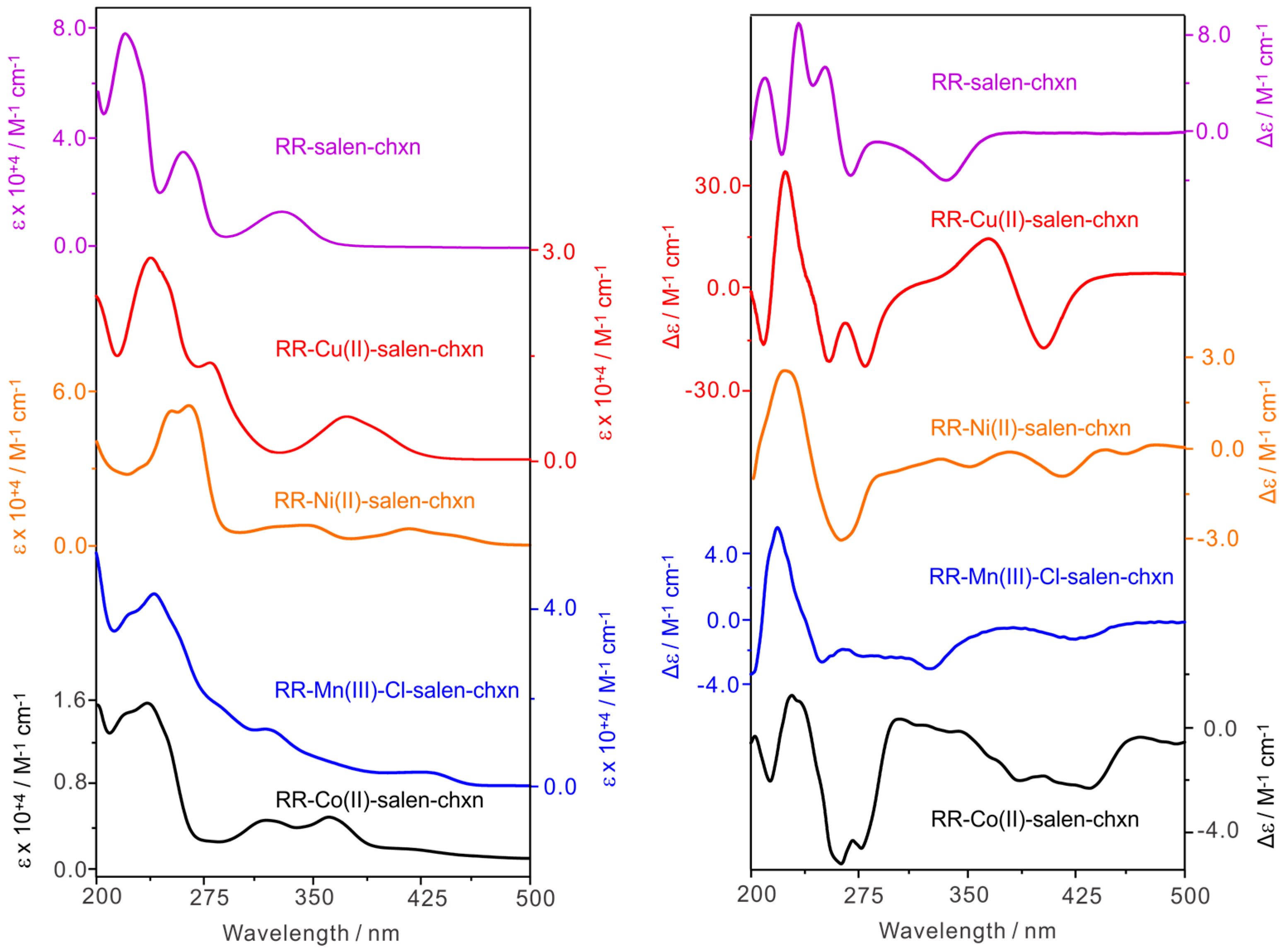 Molecules 30 00804 g001