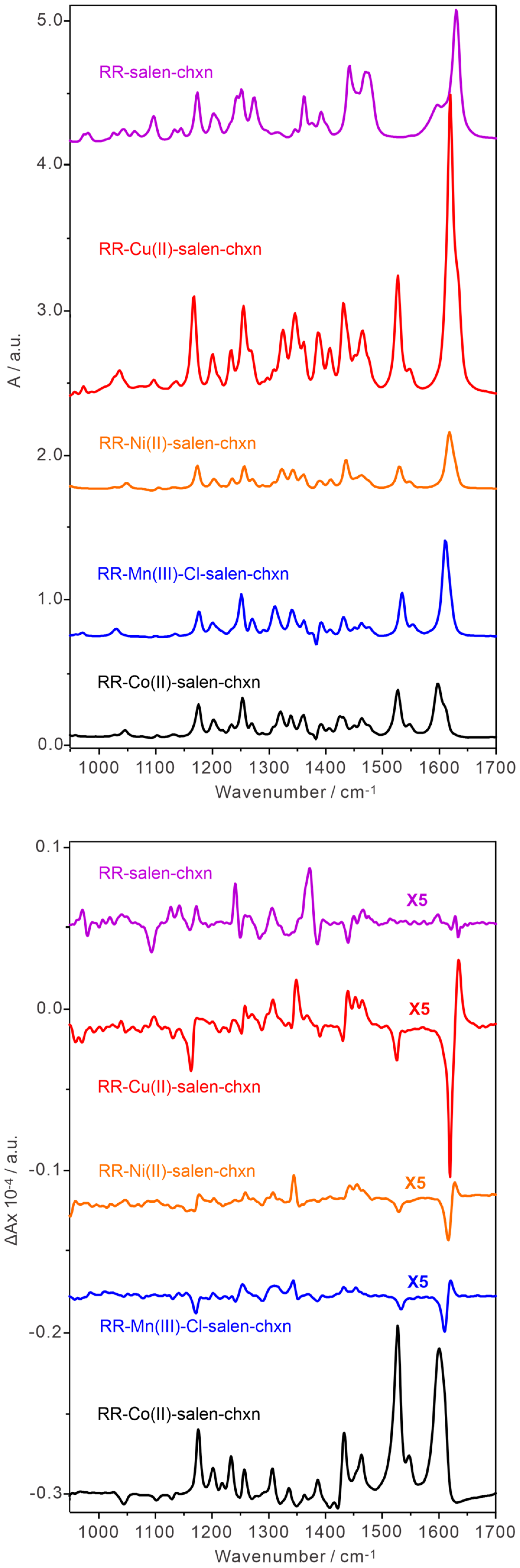 Molecules 30 00804 g002