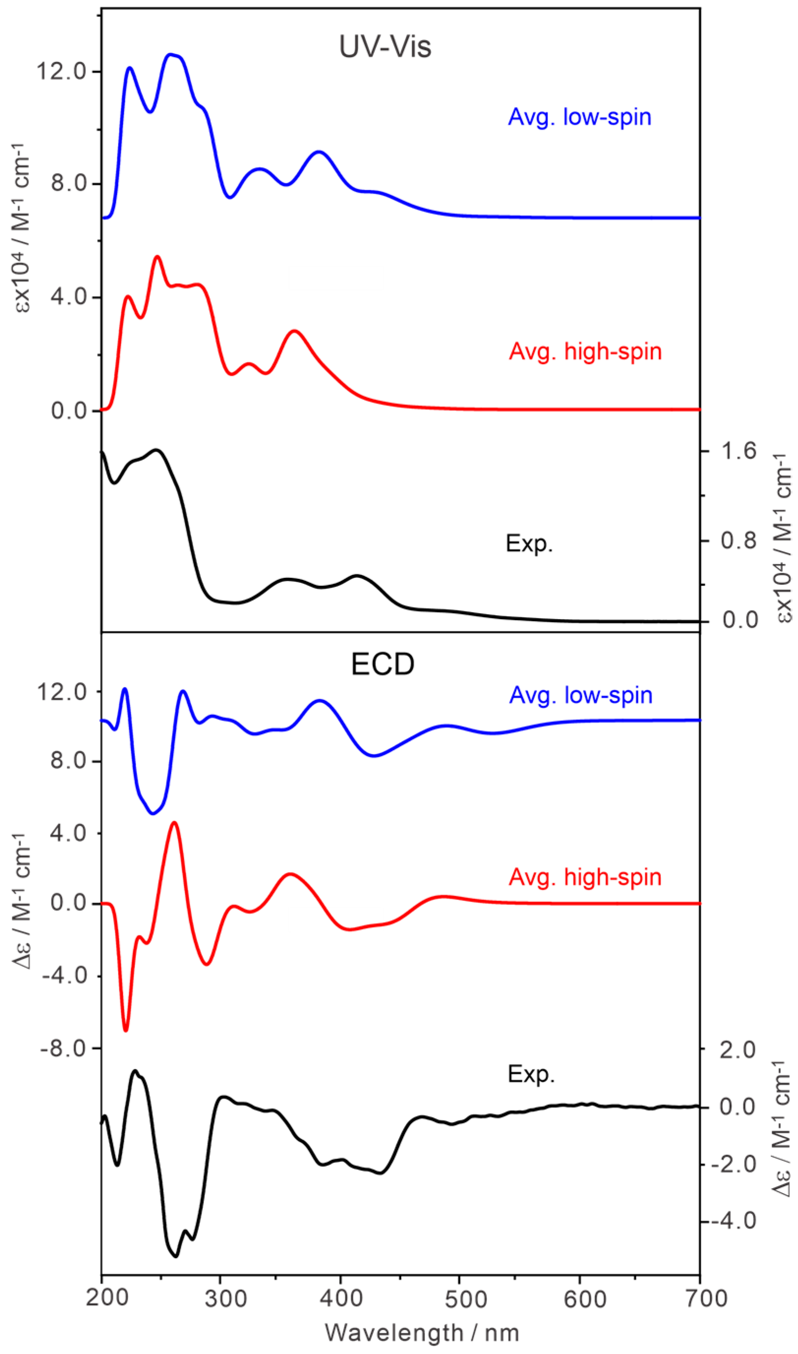 Molecules 30 00804 g005