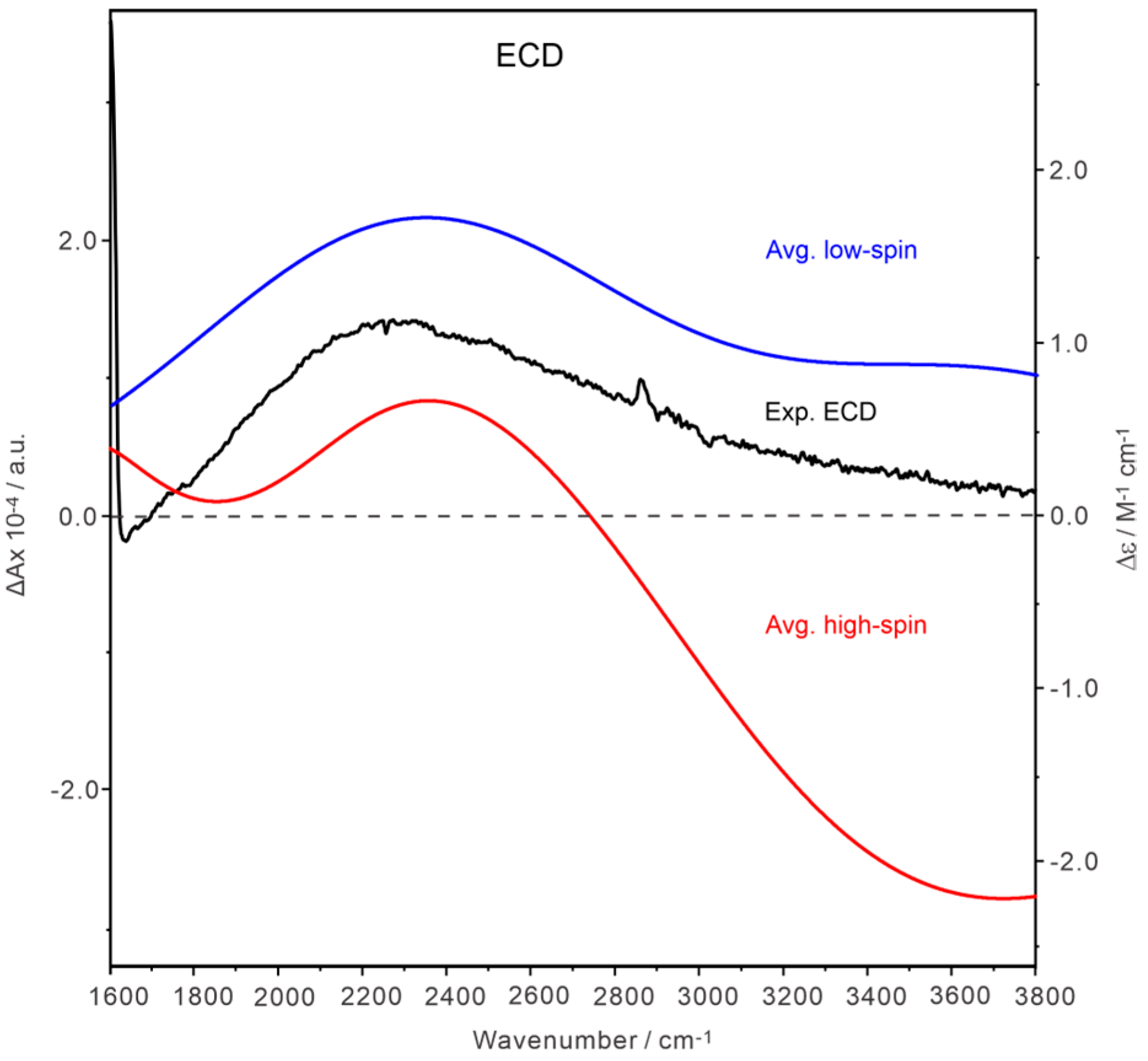 Molecules 30 00804 g006