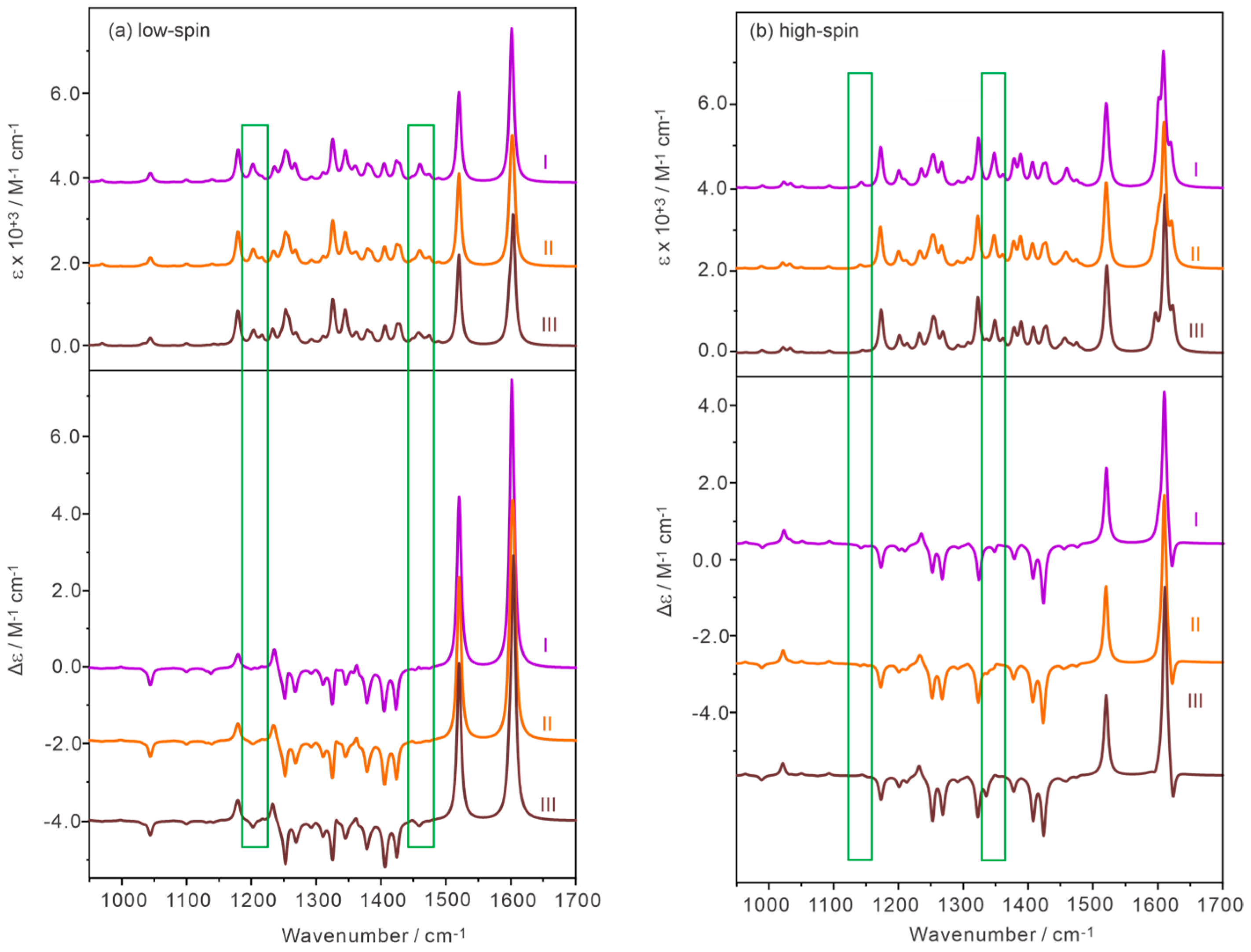 Molecules 30 00804 g007